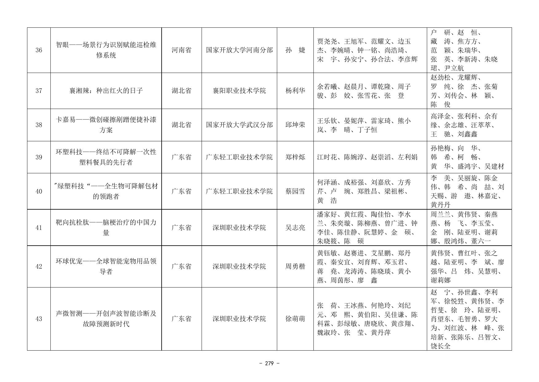 第七届中国国际“互联网+”大学生创新创业大赛总决赛职教赛道获奖名单.docx
