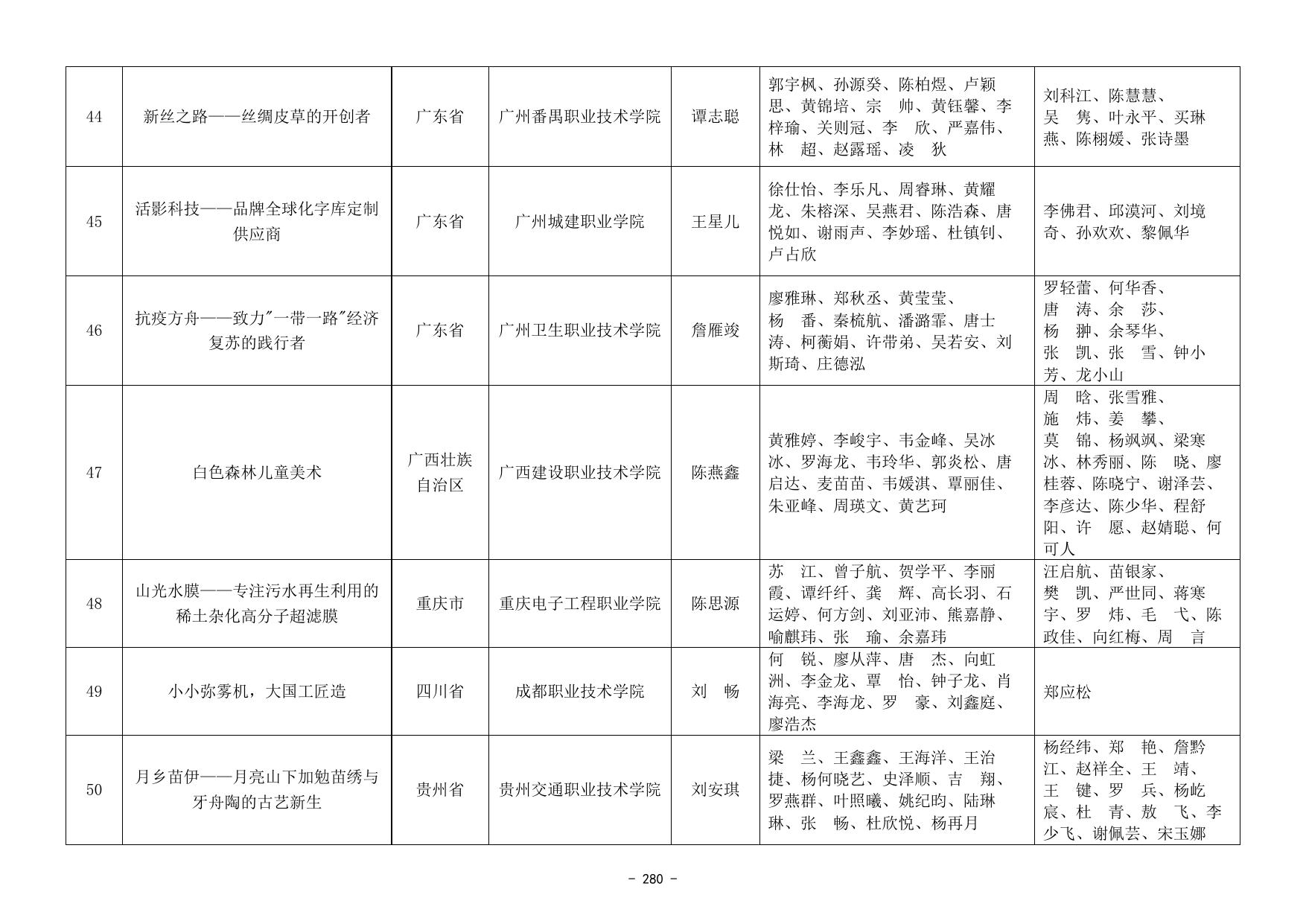 第七届中国国际“互联网+”大学生创新创业大赛总决赛职教赛道获奖名单.docx