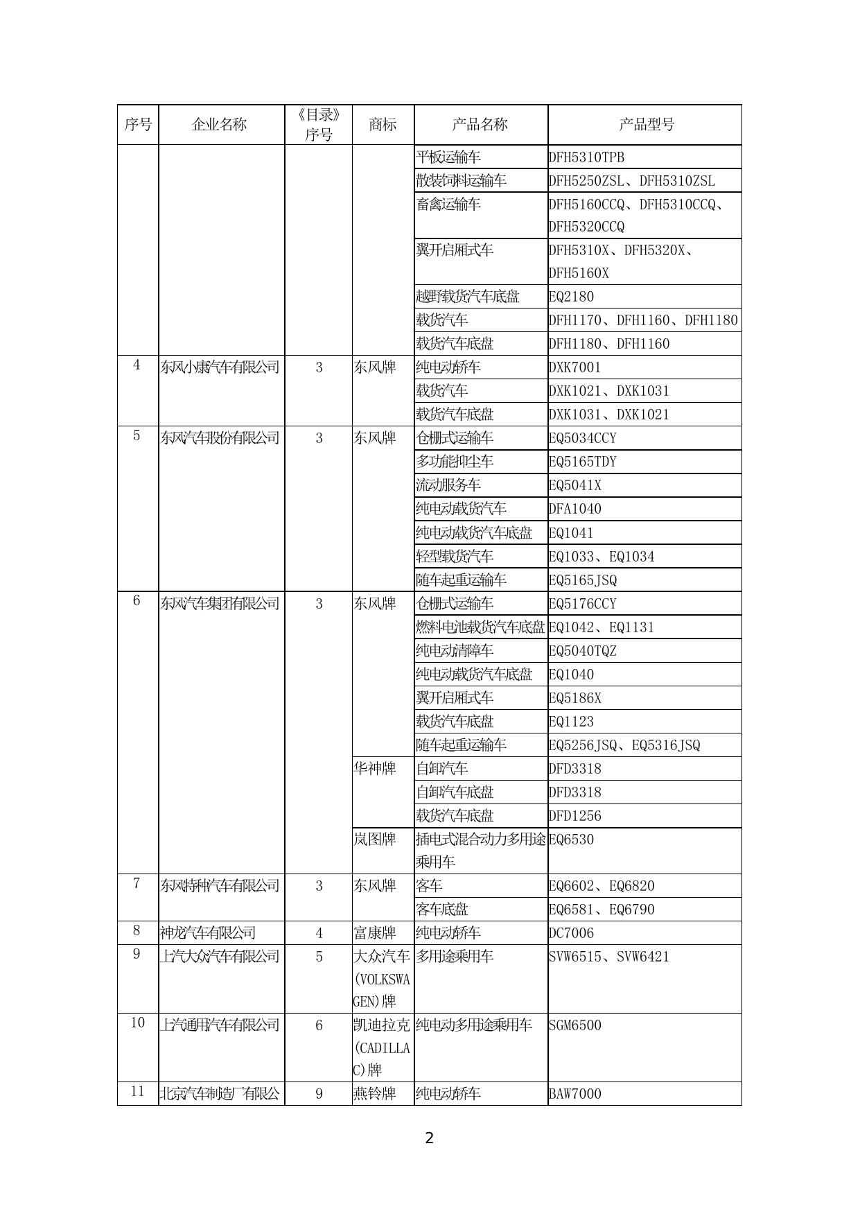 1.道路机动车辆生产企业及产品(第352批).doc