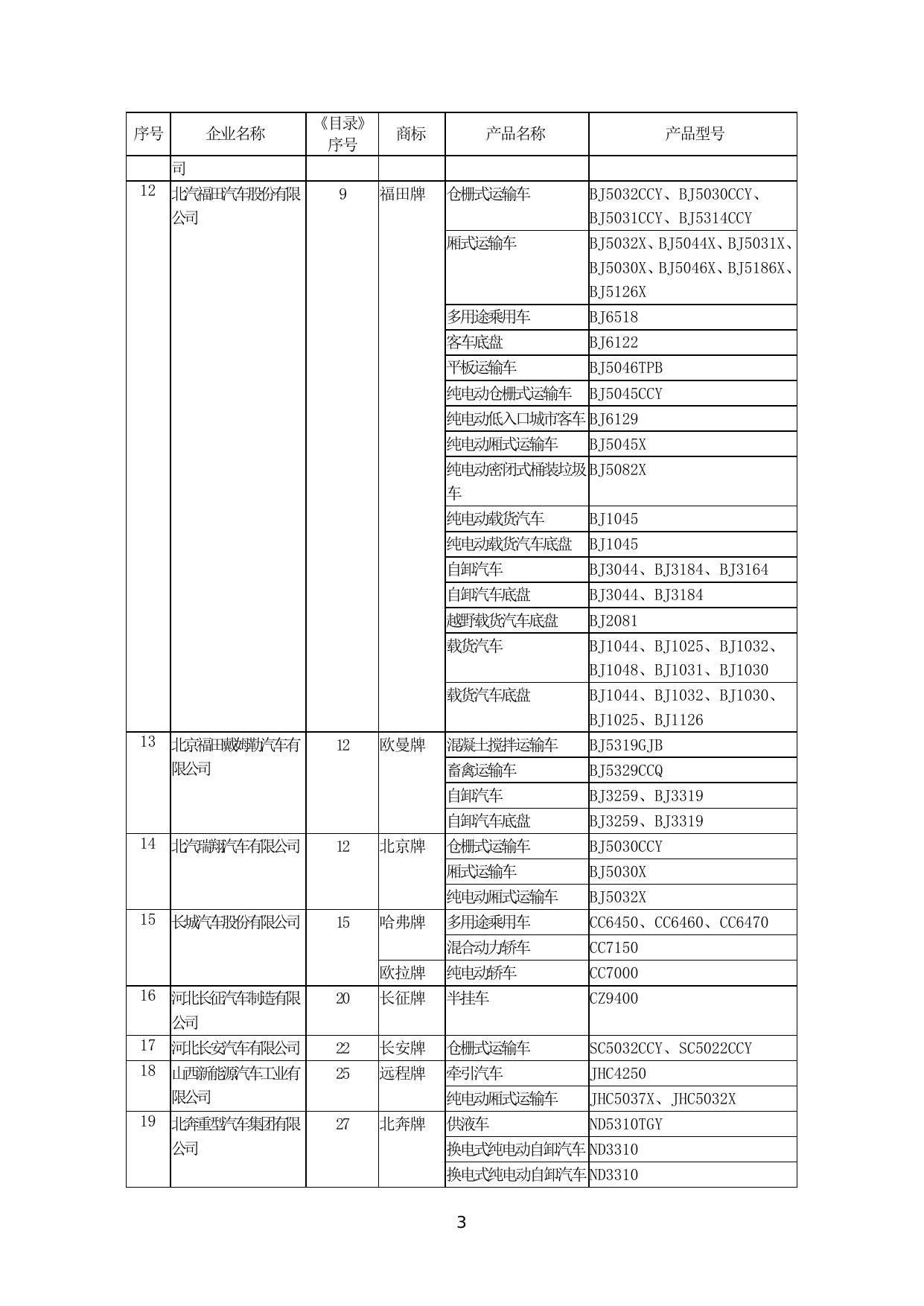 1.道路机动车辆生产企业及产品(第352批).doc