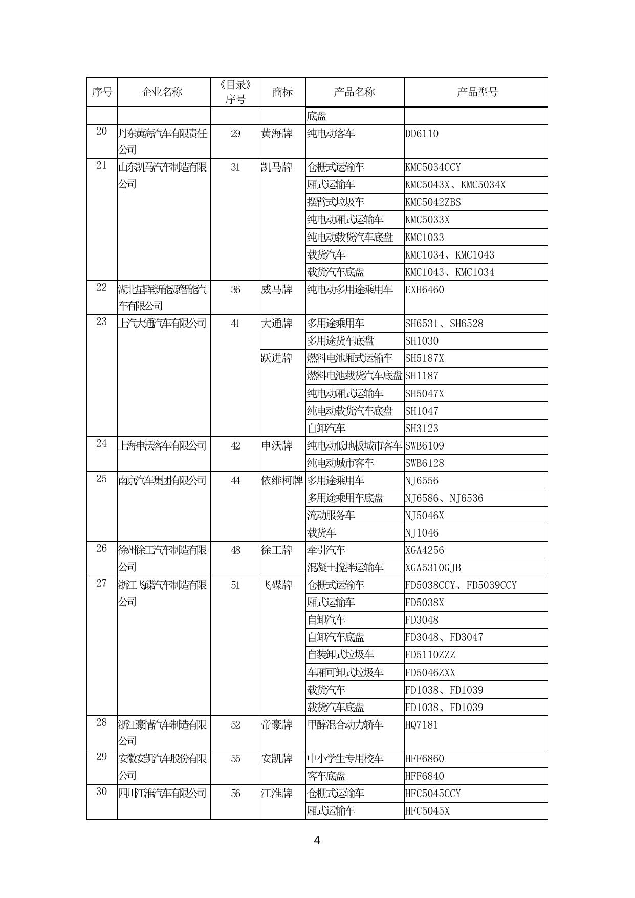 1.道路机动车辆生产企业及产品(第352批).doc