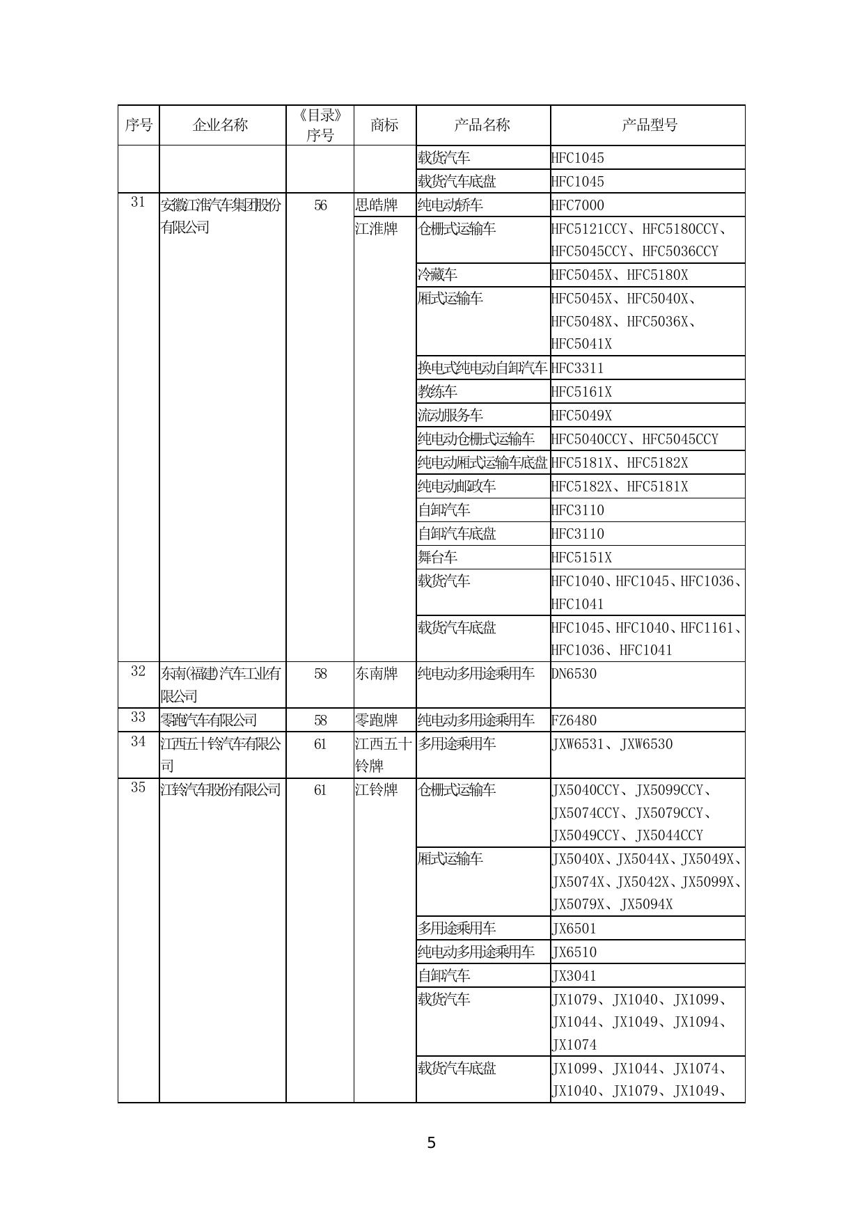 1.道路机动车辆生产企业及产品(第352批).doc
