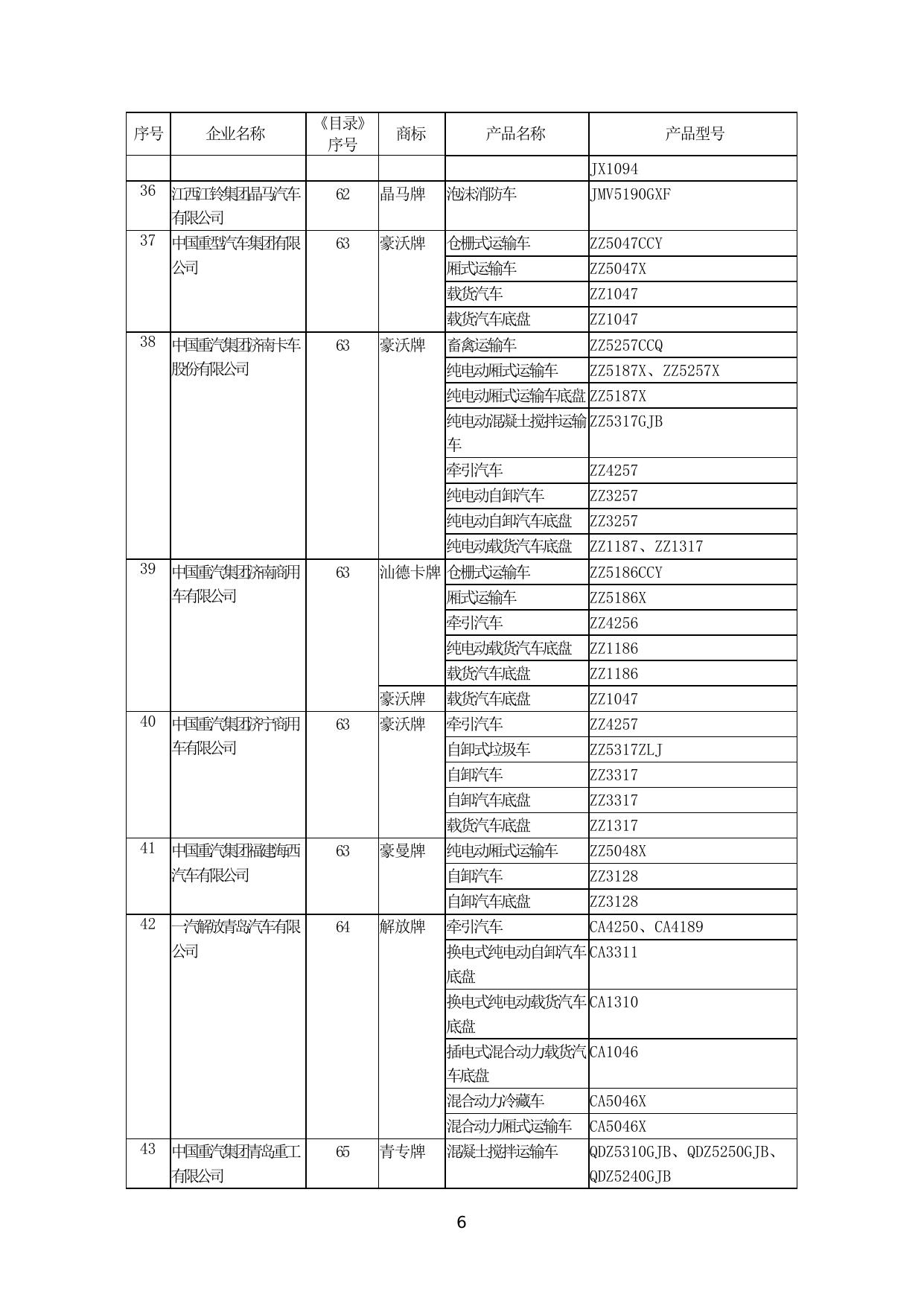 1.道路机动车辆生产企业及产品(第352批).doc