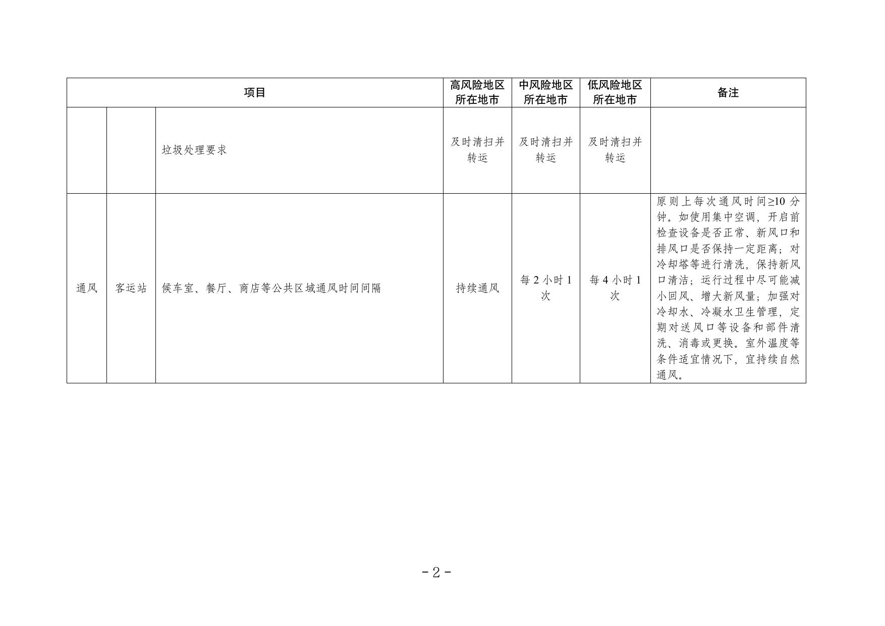 《客运场站和交通运输工具新冠肺炎疫情分区分级防控指南（第七版）》.pdf