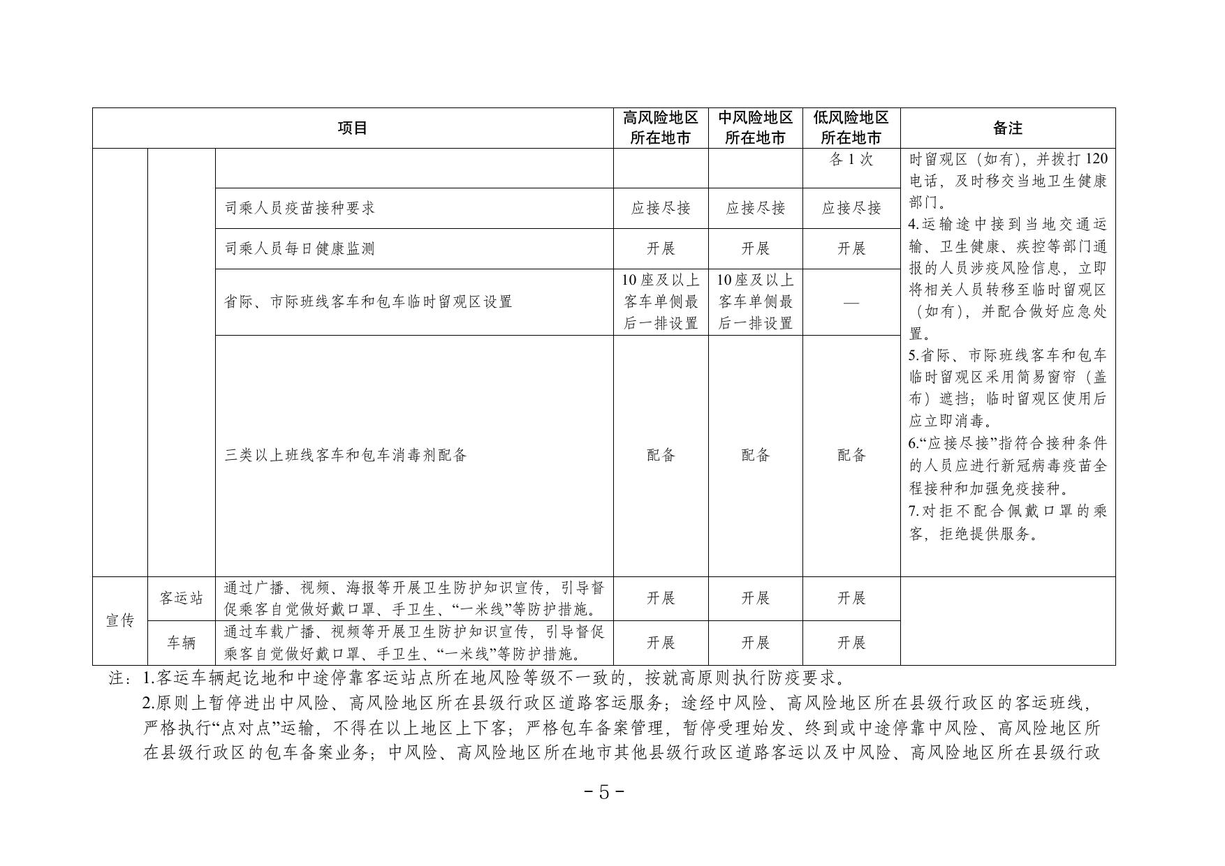 《客运场站和交通运输工具新冠肺炎疫情分区分级防控指南（第七版）》.pdf