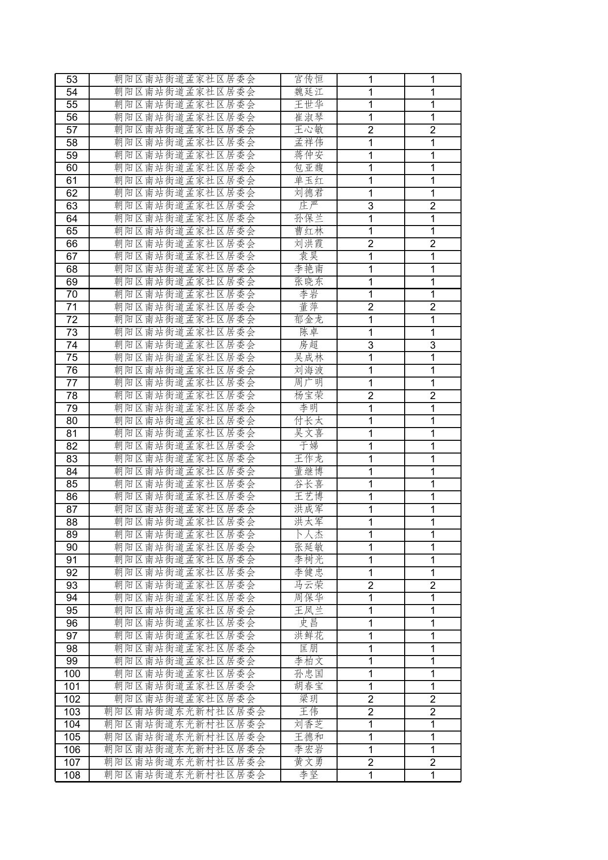 ＞＞朝阳区2023年4月城市低保家庭公示.xls