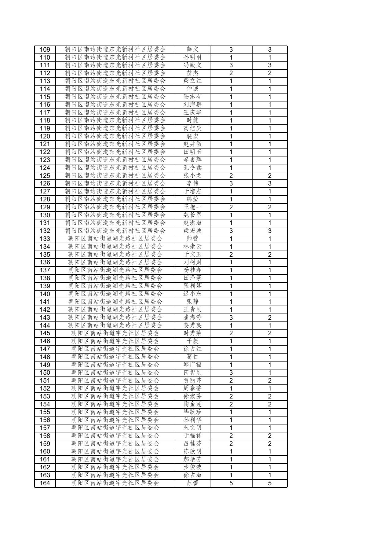 ＞＞朝阳区2023年4月城市低保家庭公示.xls