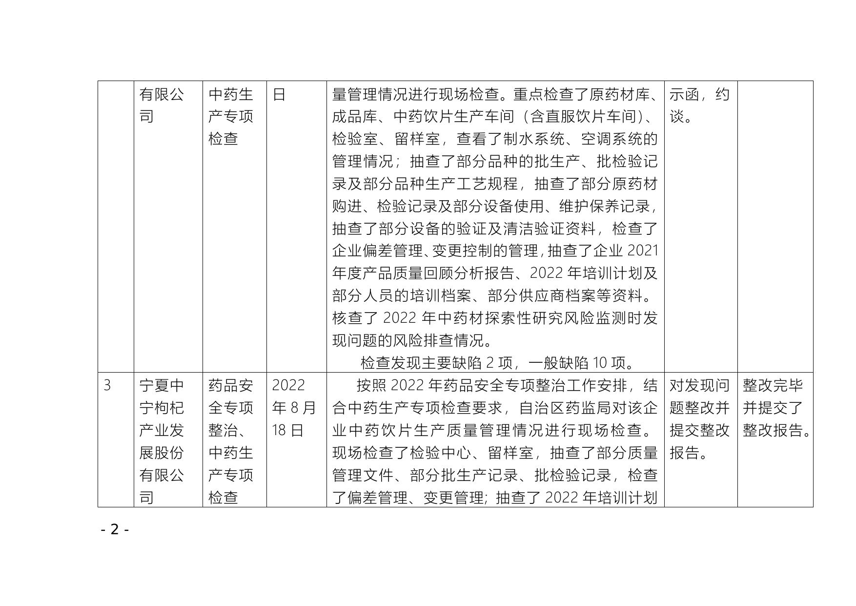 附件（2022年第4期）.doc