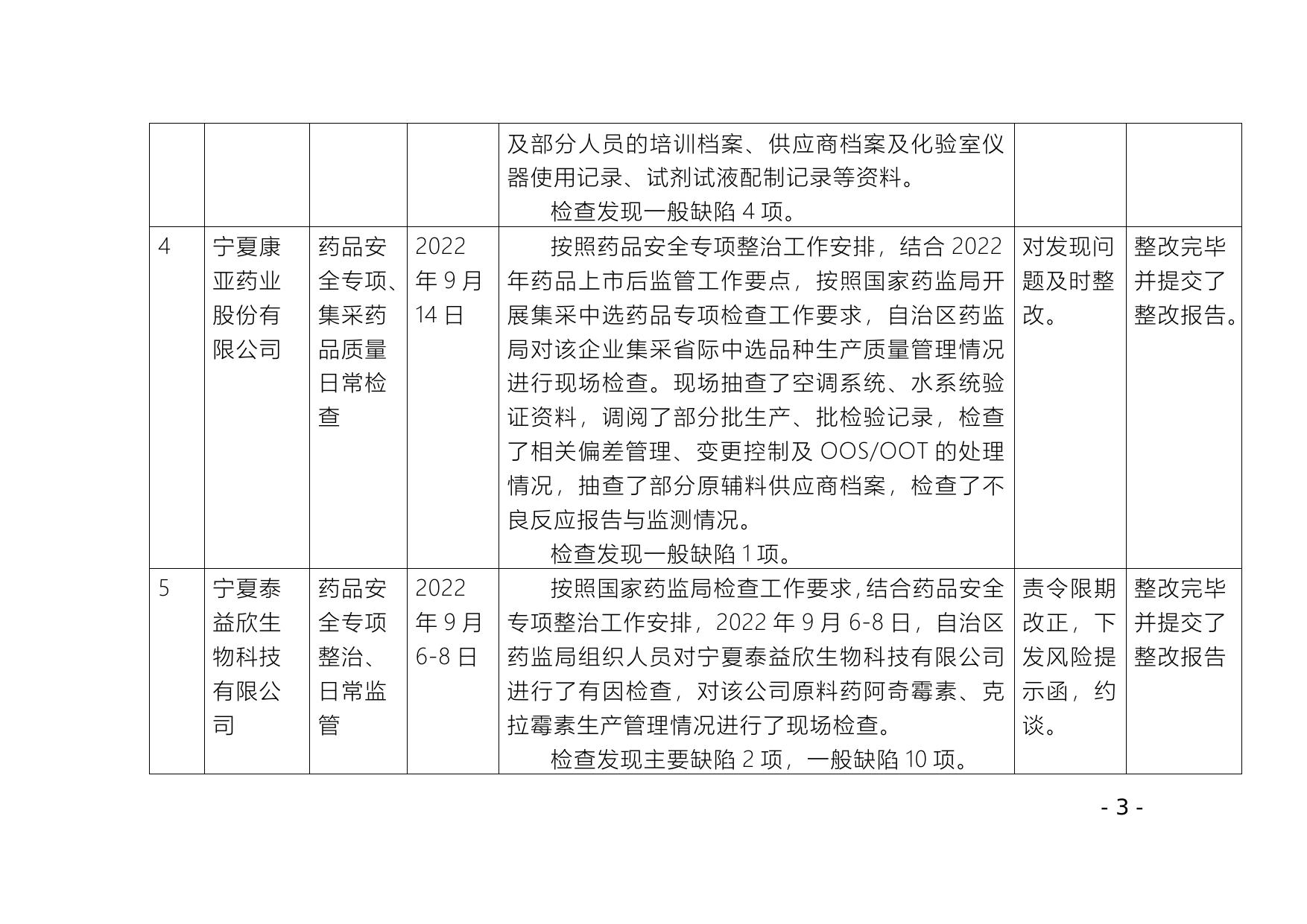 附件（2022年第4期）.doc