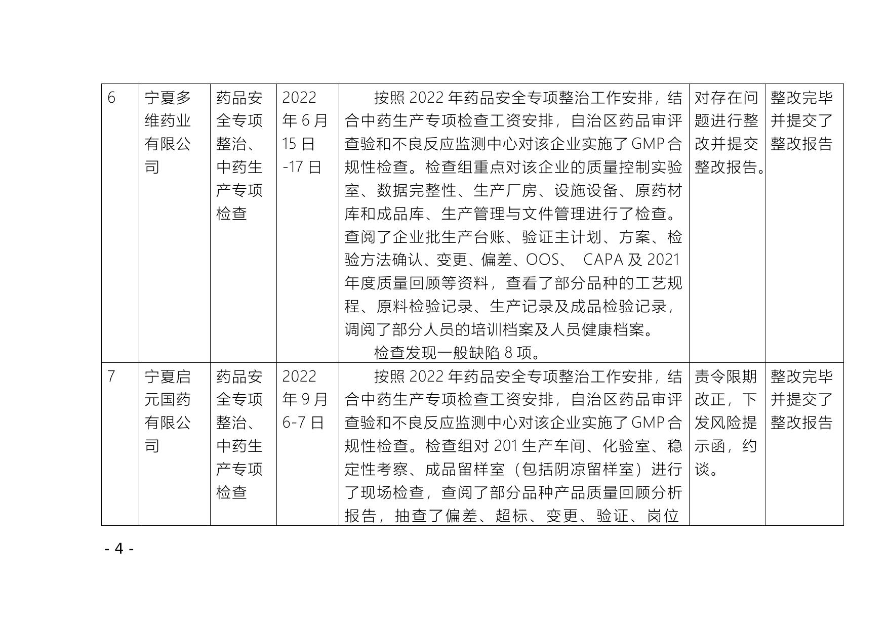 附件（2022年第4期）.doc