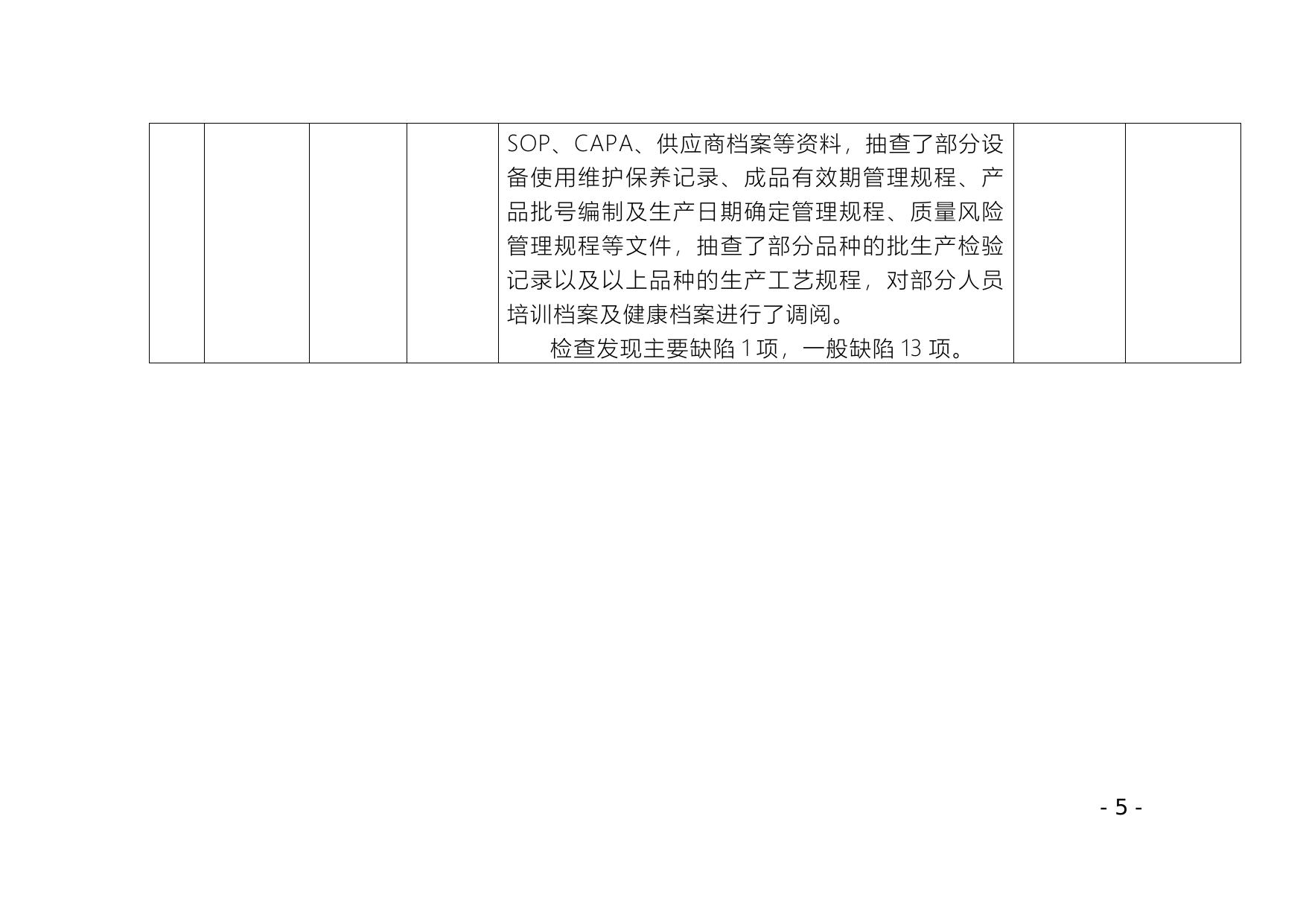 附件（2022年第4期）.doc