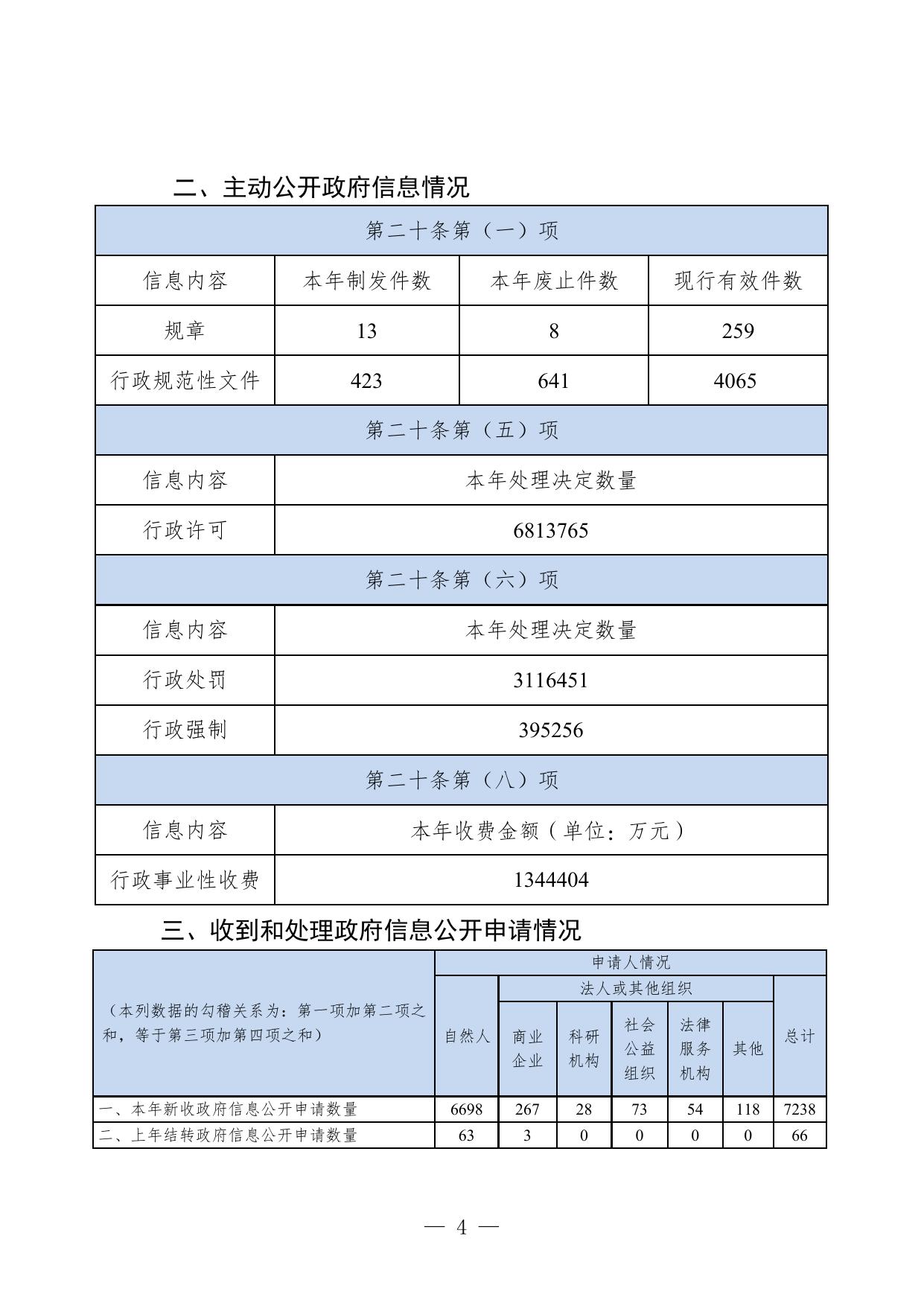 2021年云南省政府信息公开工作年度报告(WORD版).doc