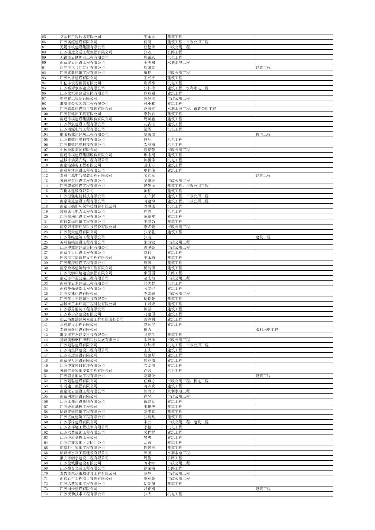 附件：2023年第十批二级注册建造师初始注册、增项注册人员名单.pdf
