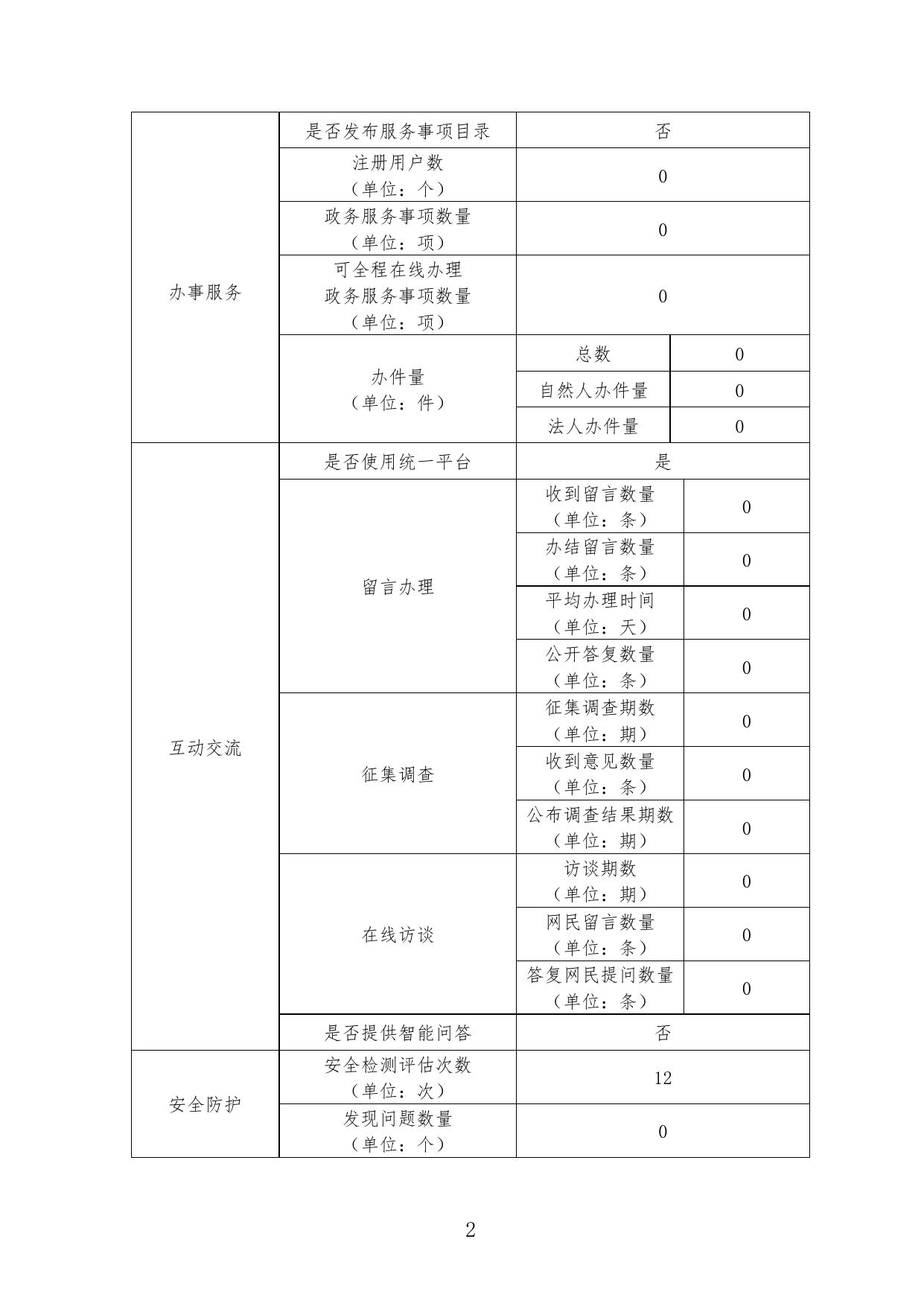 上海市黄浦区档案局(馆).pdf