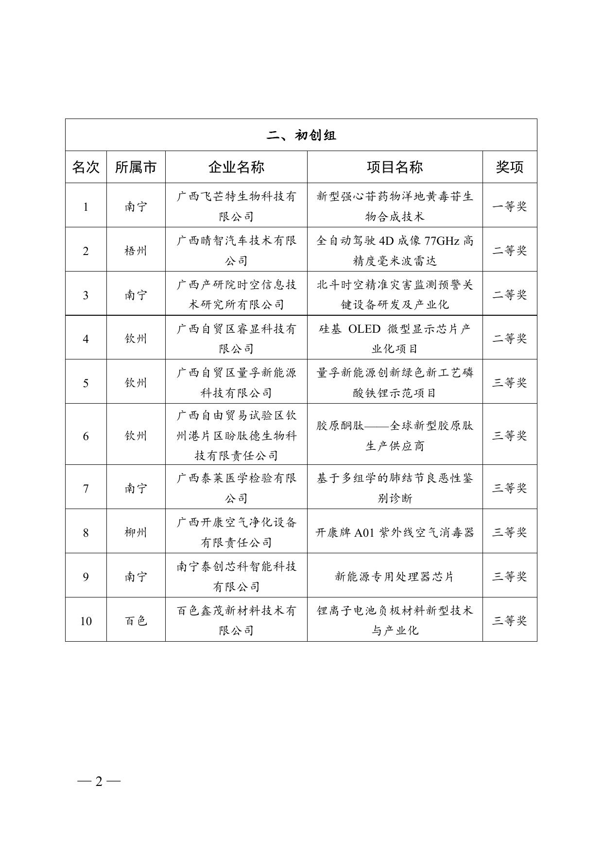 第十一届中国创新创业大赛广西赛区暨2022年广西创新创业大赛总决赛获奖名单.doc