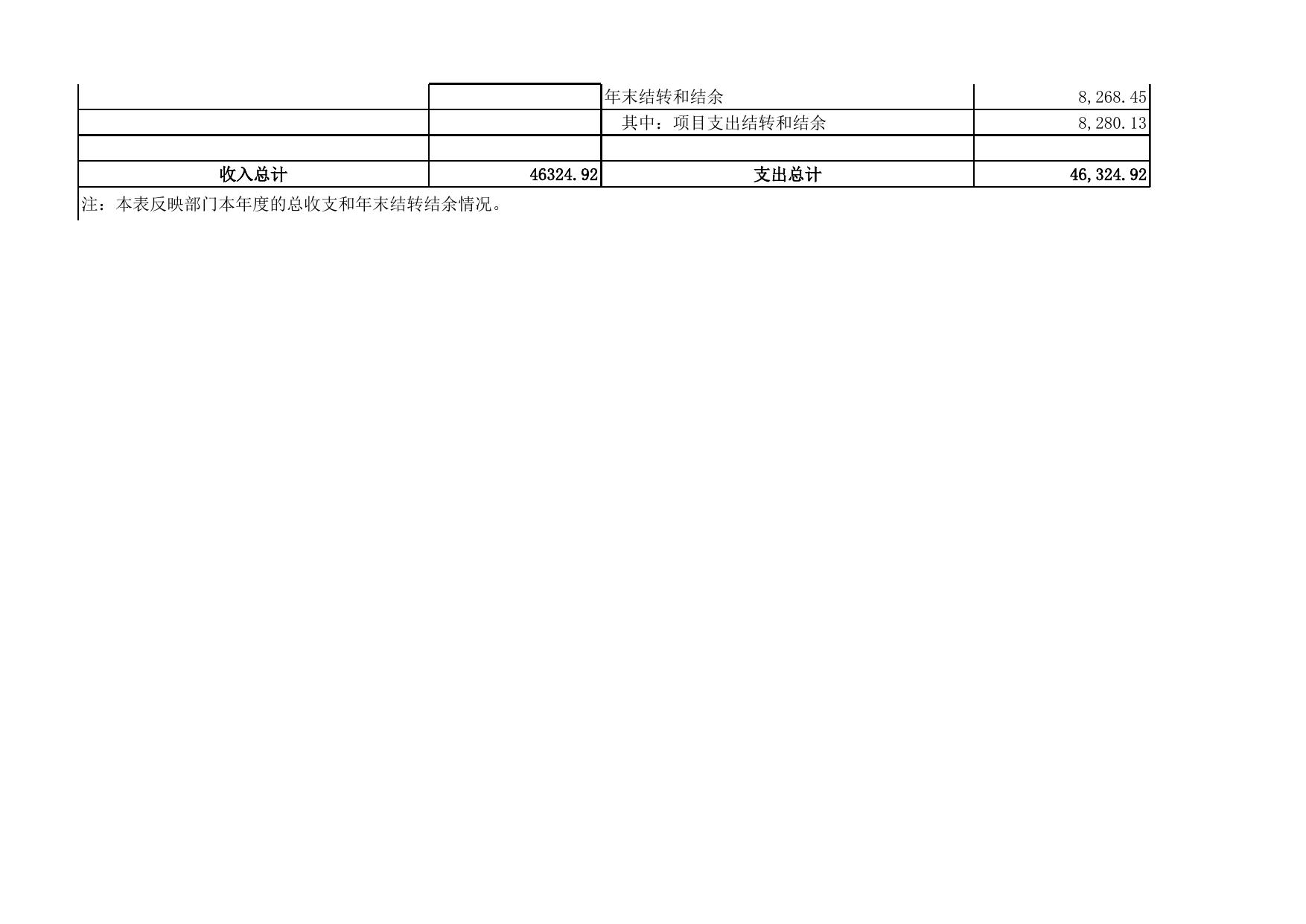 8.20-4自治区本级2018年度部门决算公开附表(1).xls