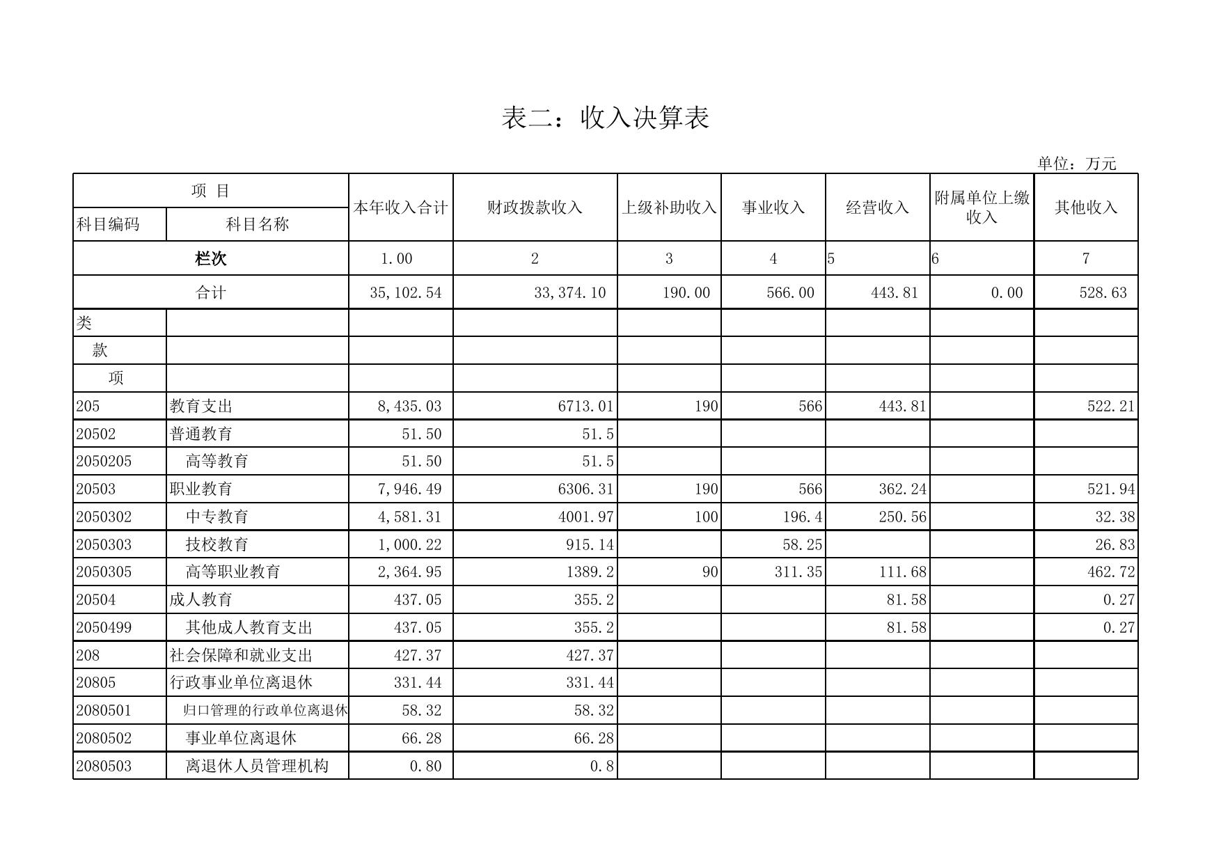 8.20-4自治区本级2018年度部门决算公开附表(1).xls