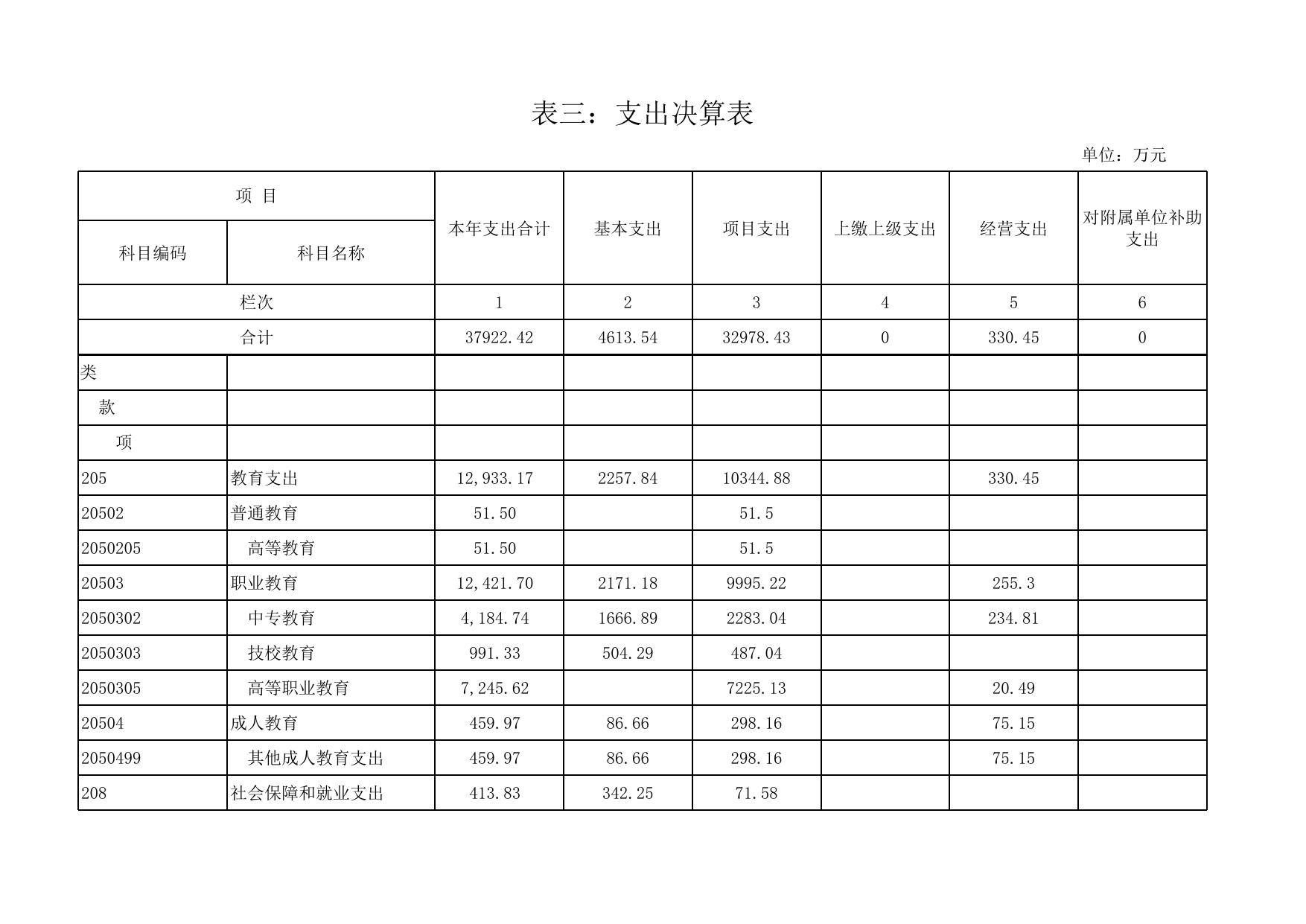 8.20-4自治区本级2018年度部门决算公开附表(1).xls