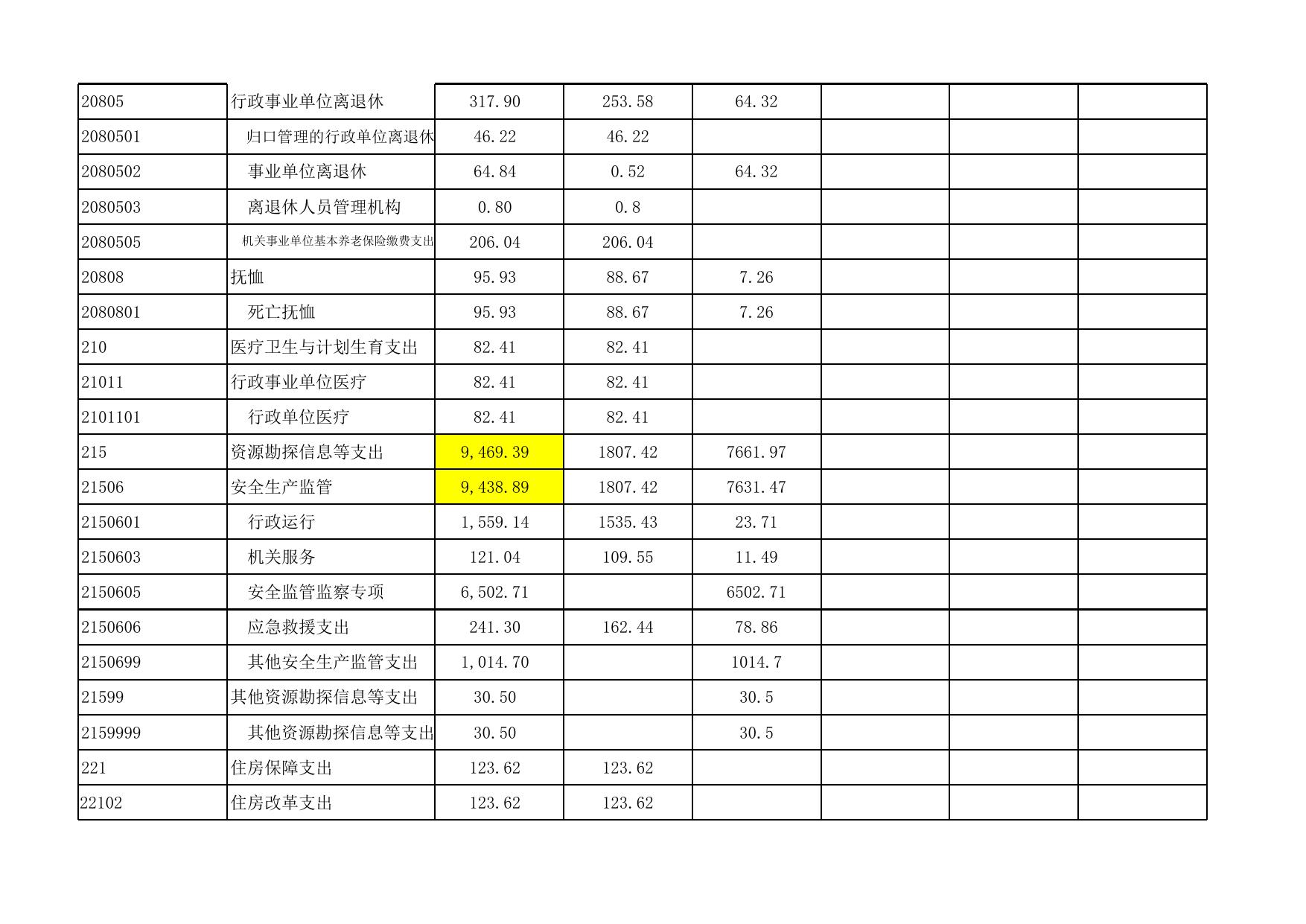 8.20-4自治区本级2018年度部门决算公开附表(1).xls