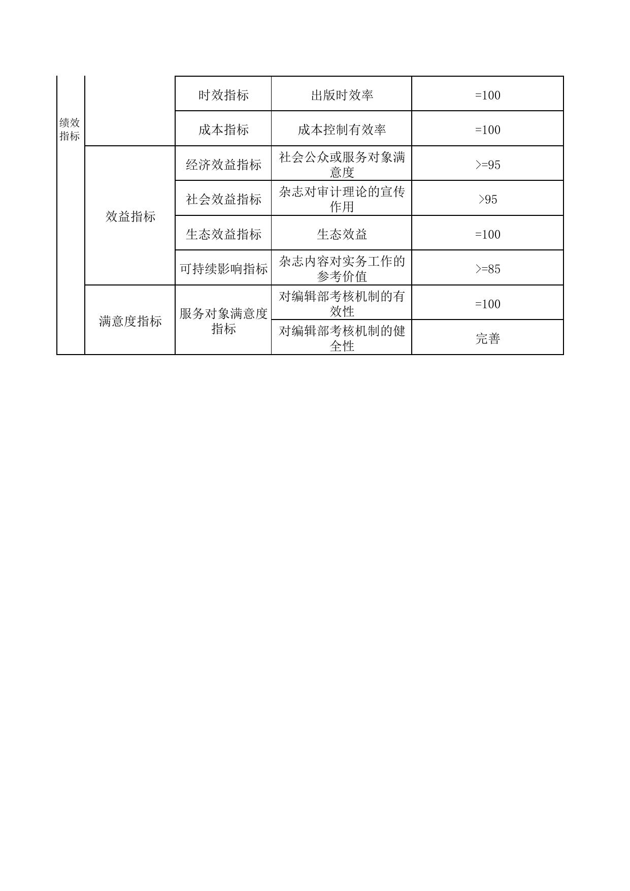上海市审计科学研究所2022年度财政项目支出绩效目标.pdf