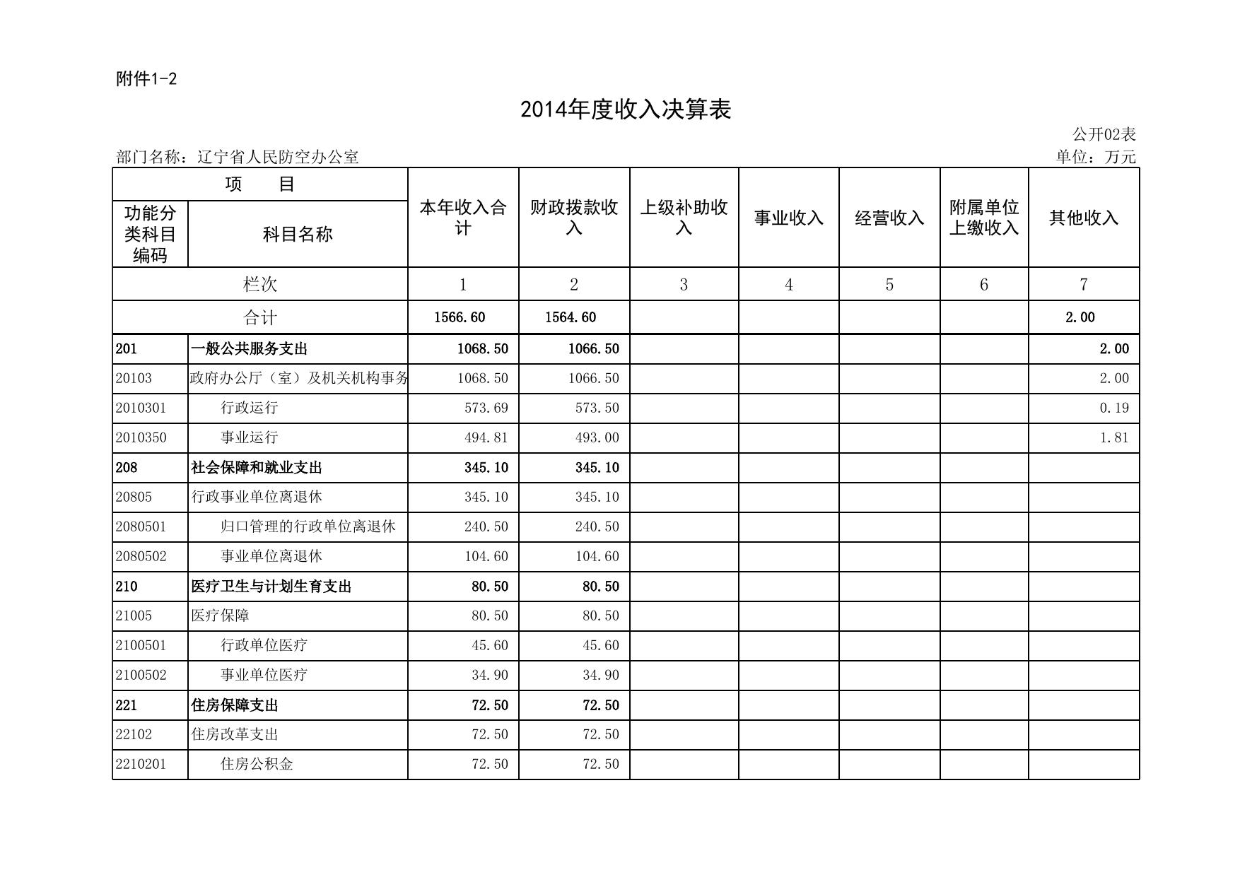 公开决算报表.xls