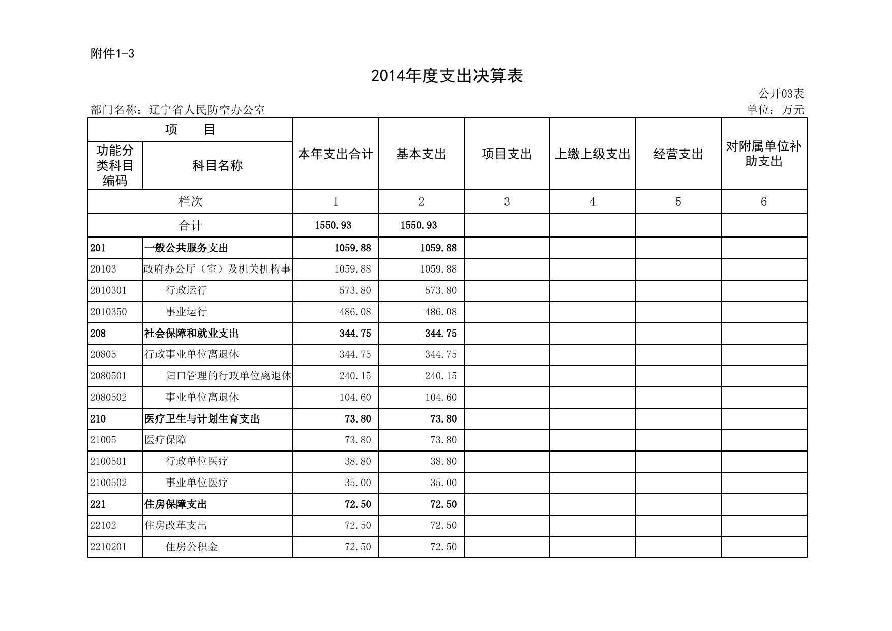 公开决算报表.xls