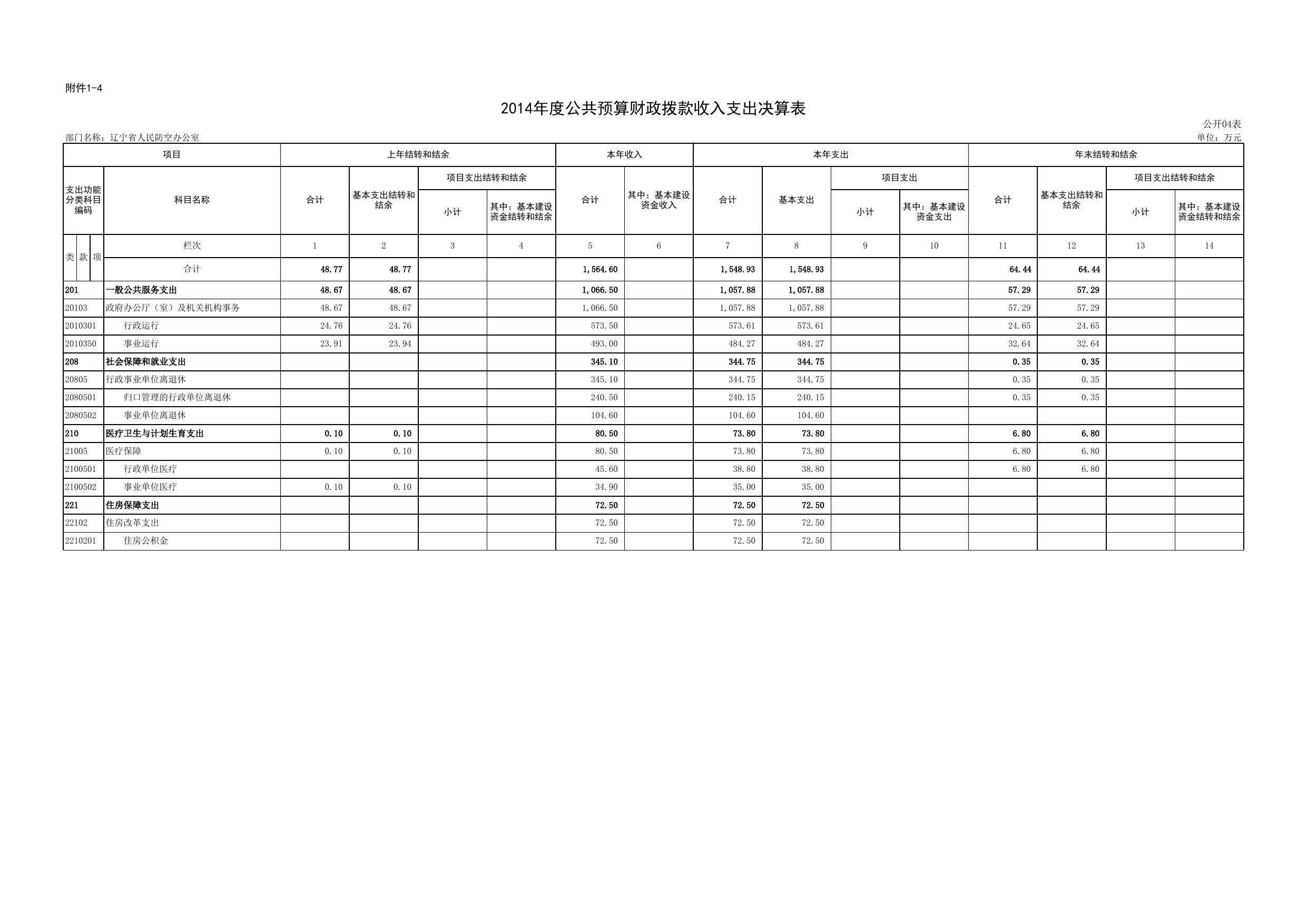 公开决算报表.xls
