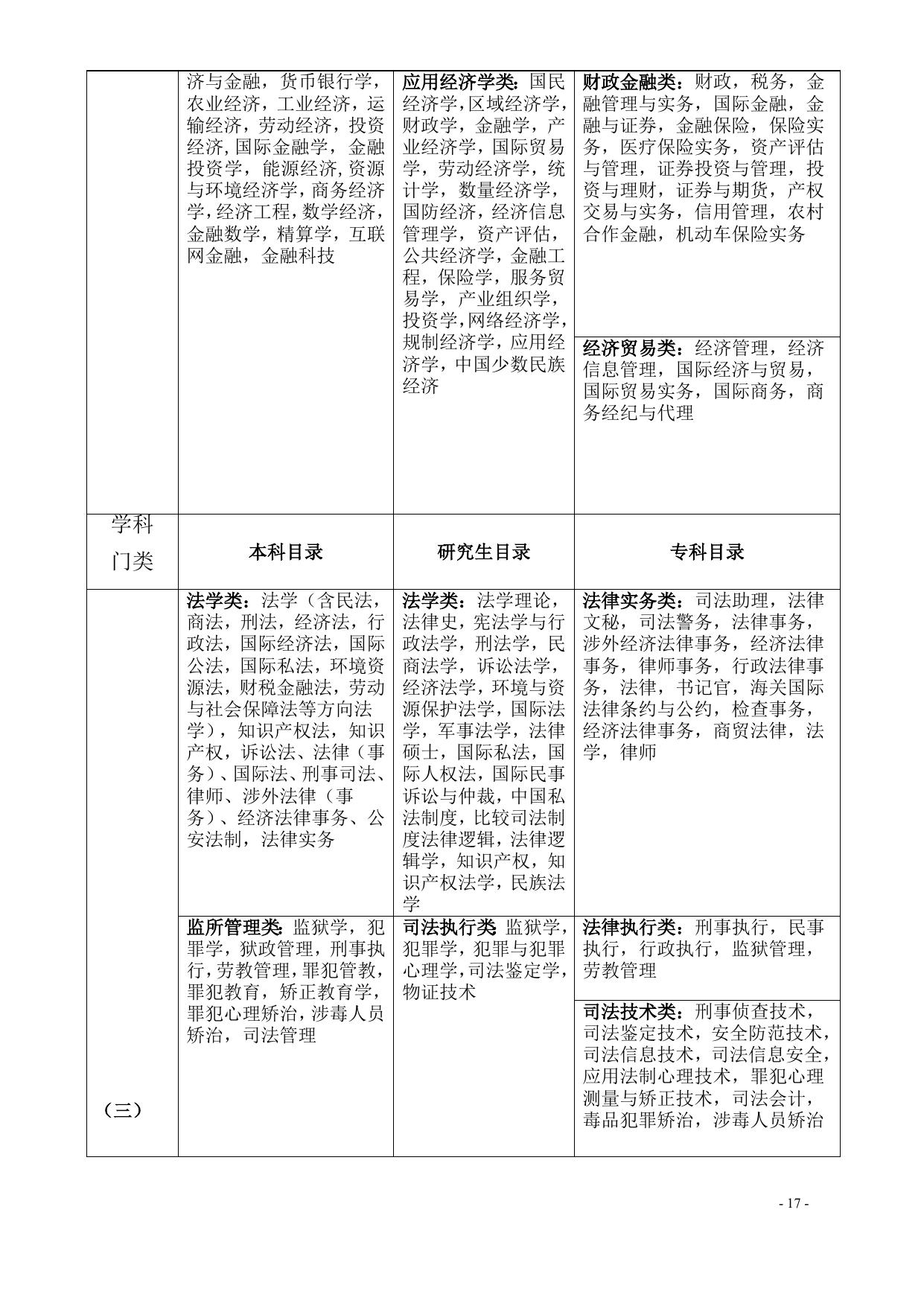 3.《宁夏回族自治区事业单位公开招聘工作人员专业参考目录》.docx