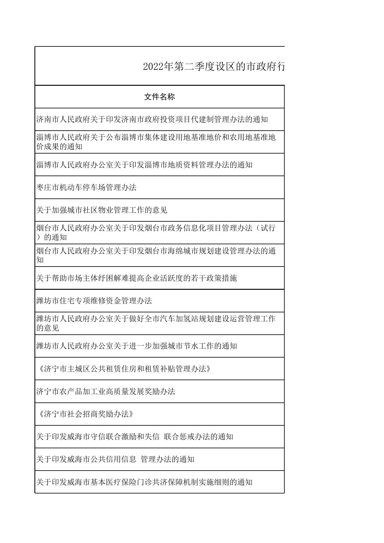 2022年第二季度设区的市政府行政规范性文件备案目录.xls
