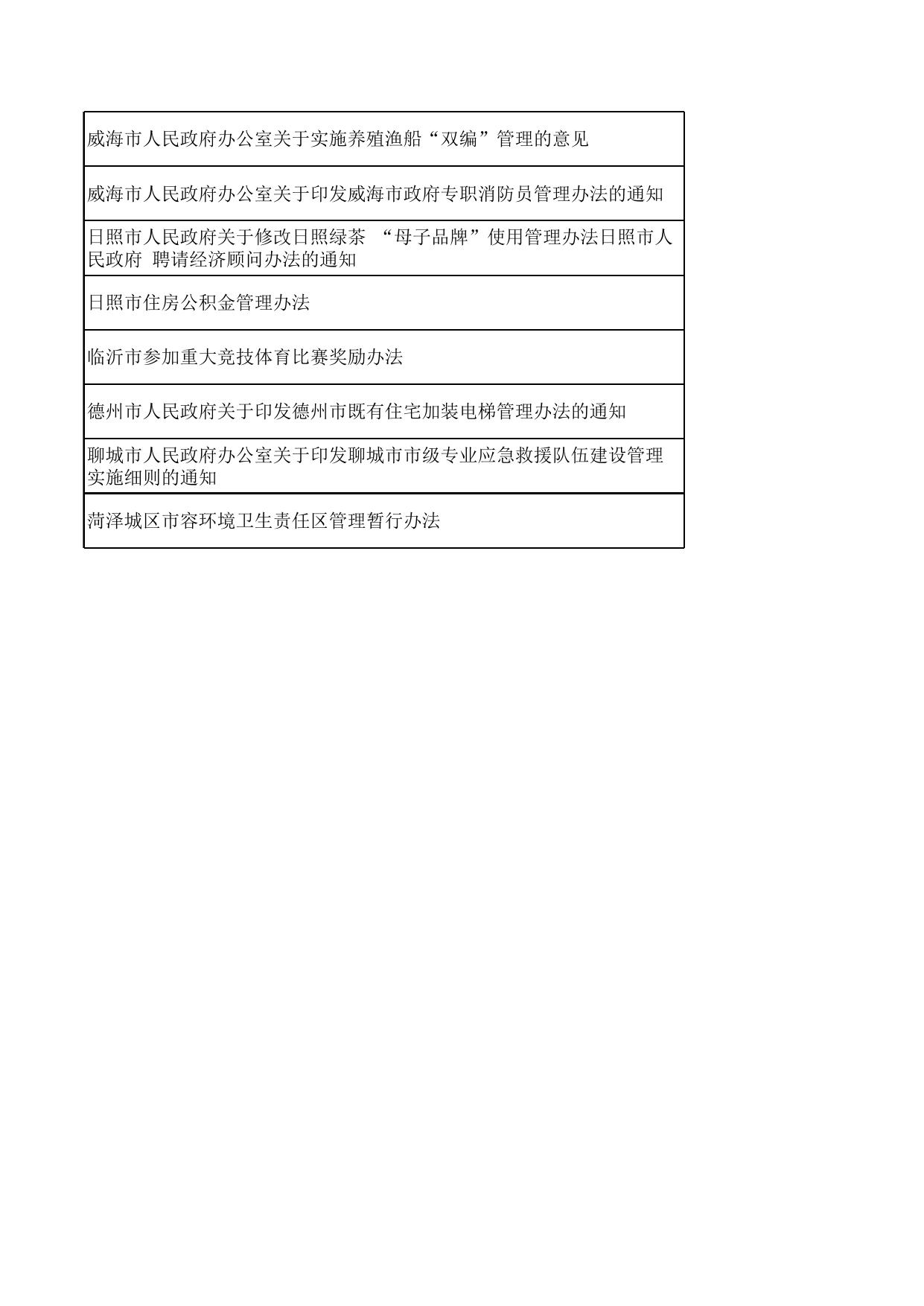 2022年第二季度设区的市政府行政规范性文件备案目录.xls