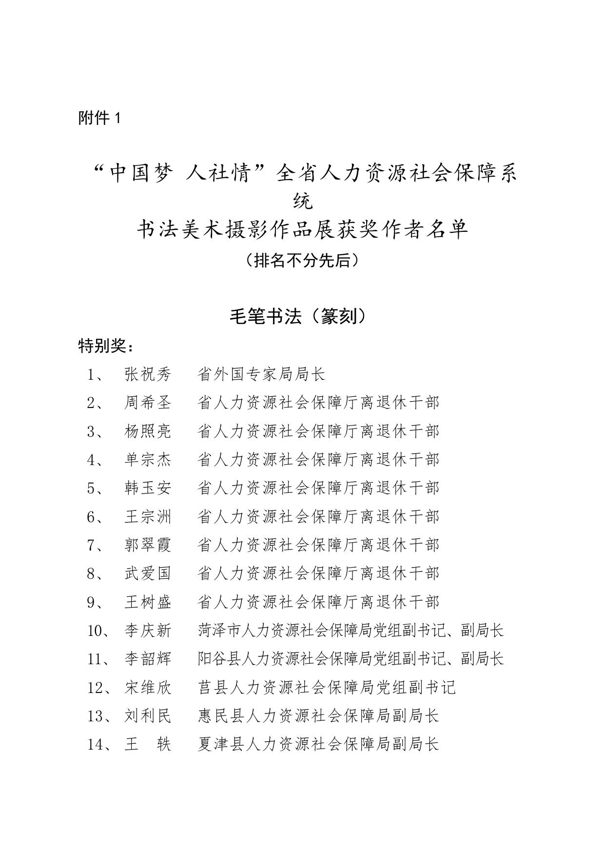 中国梦人社情全省人社系统书法美术摄影作品展获奖通报.docx