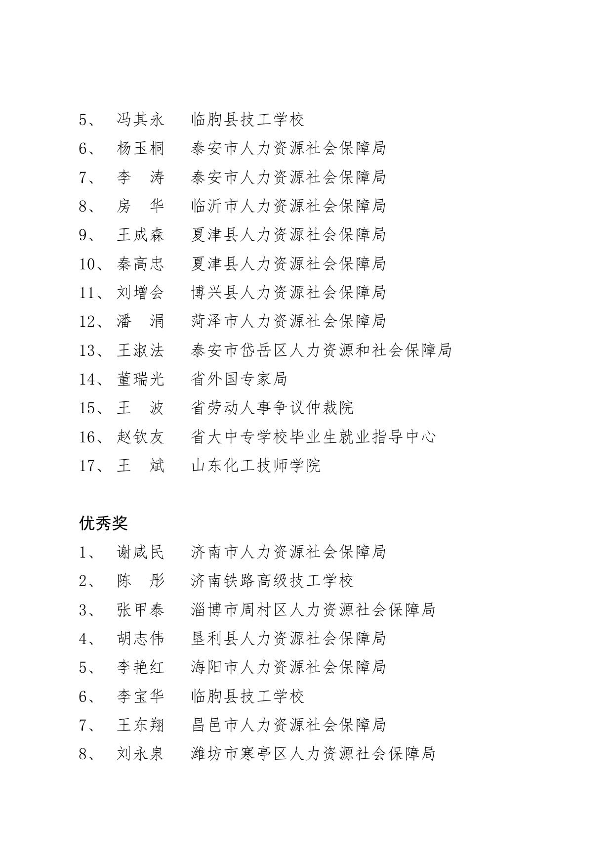 中国梦人社情全省人社系统书法美术摄影作品展获奖通报.docx