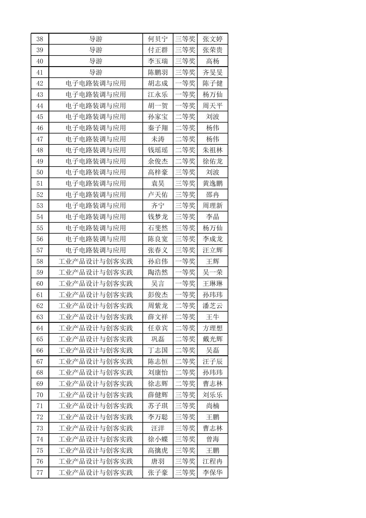 附件：2022-2023年度安徽省职业院校技能大赛中职组拟获奖名单.xlsx