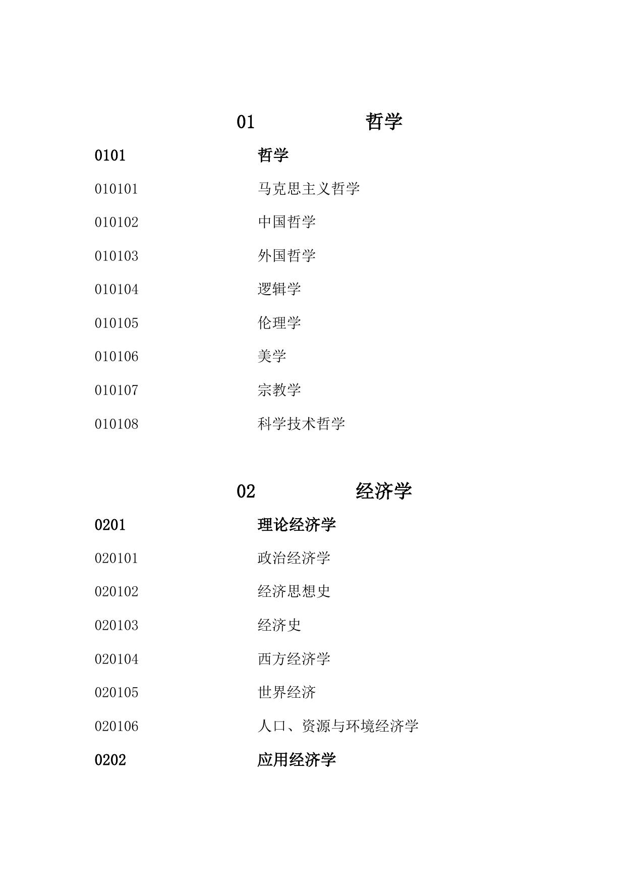 附件4：2013年研究生招生学科、专业代码册.doc