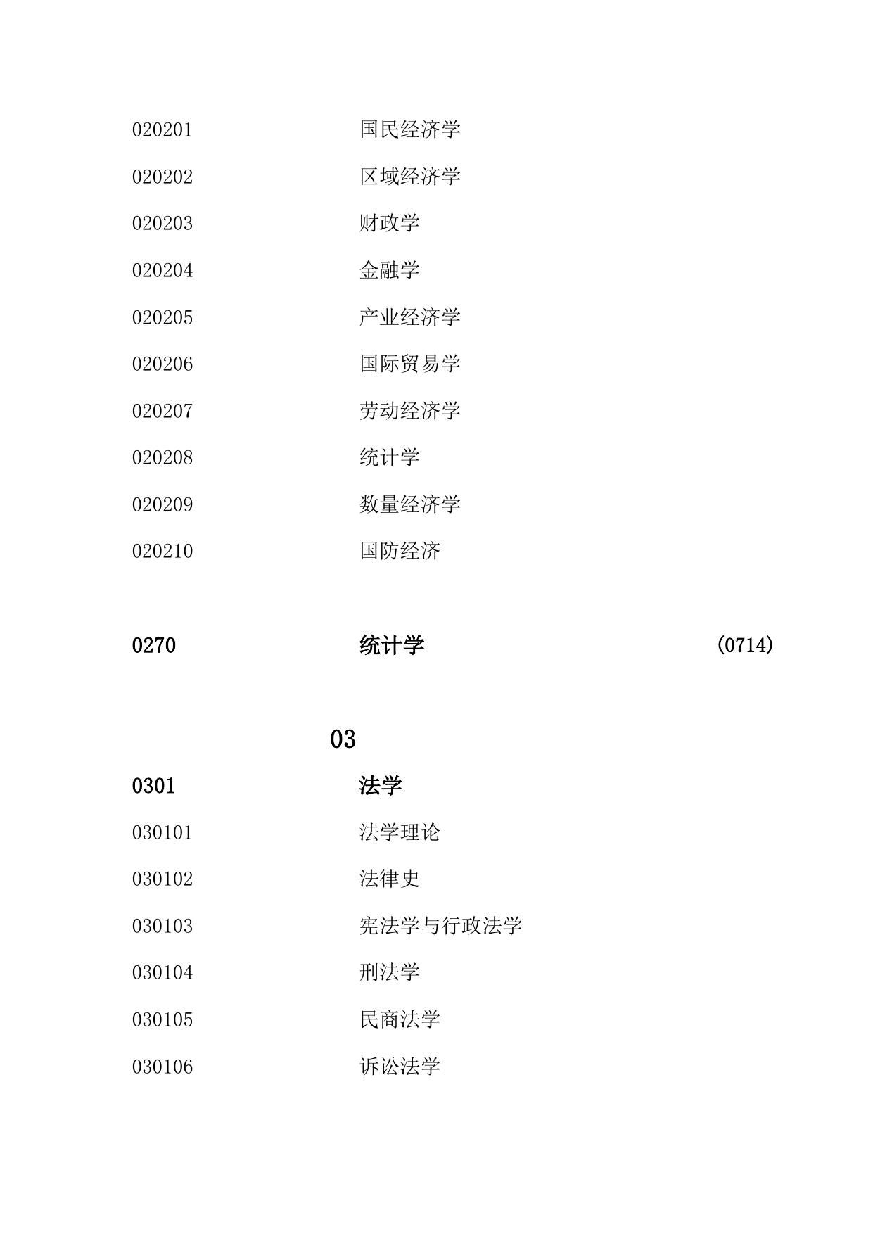 附件4：2013年研究生招生学科、专业代码册.doc