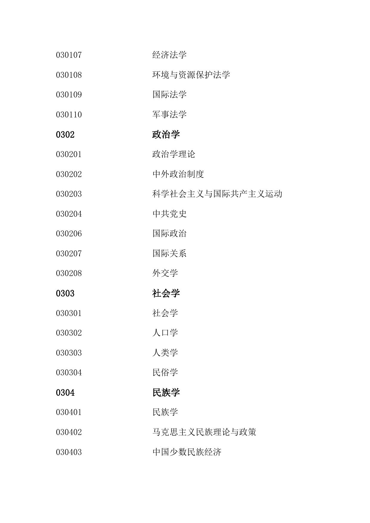 附件4：2013年研究生招生学科、专业代码册.doc