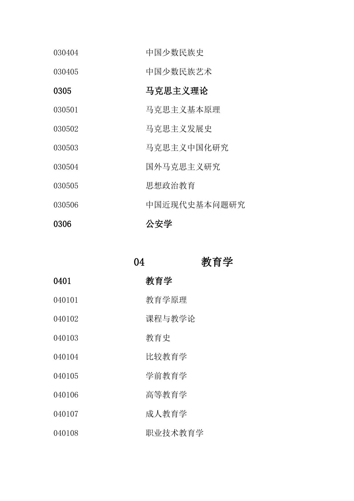 附件4：2013年研究生招生学科、专业代码册.doc