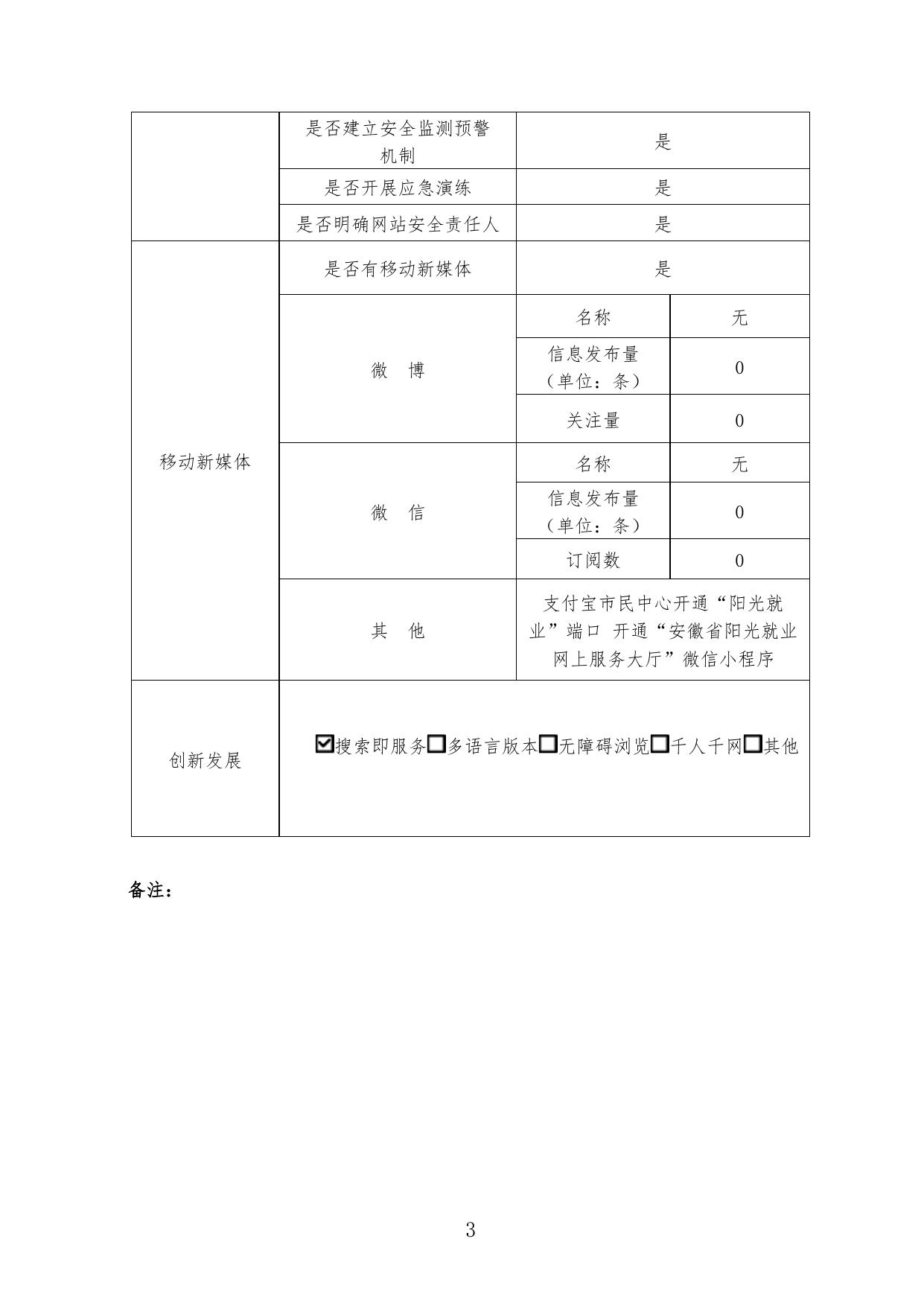 政府网站工作年度报表（2022年度）.pdf