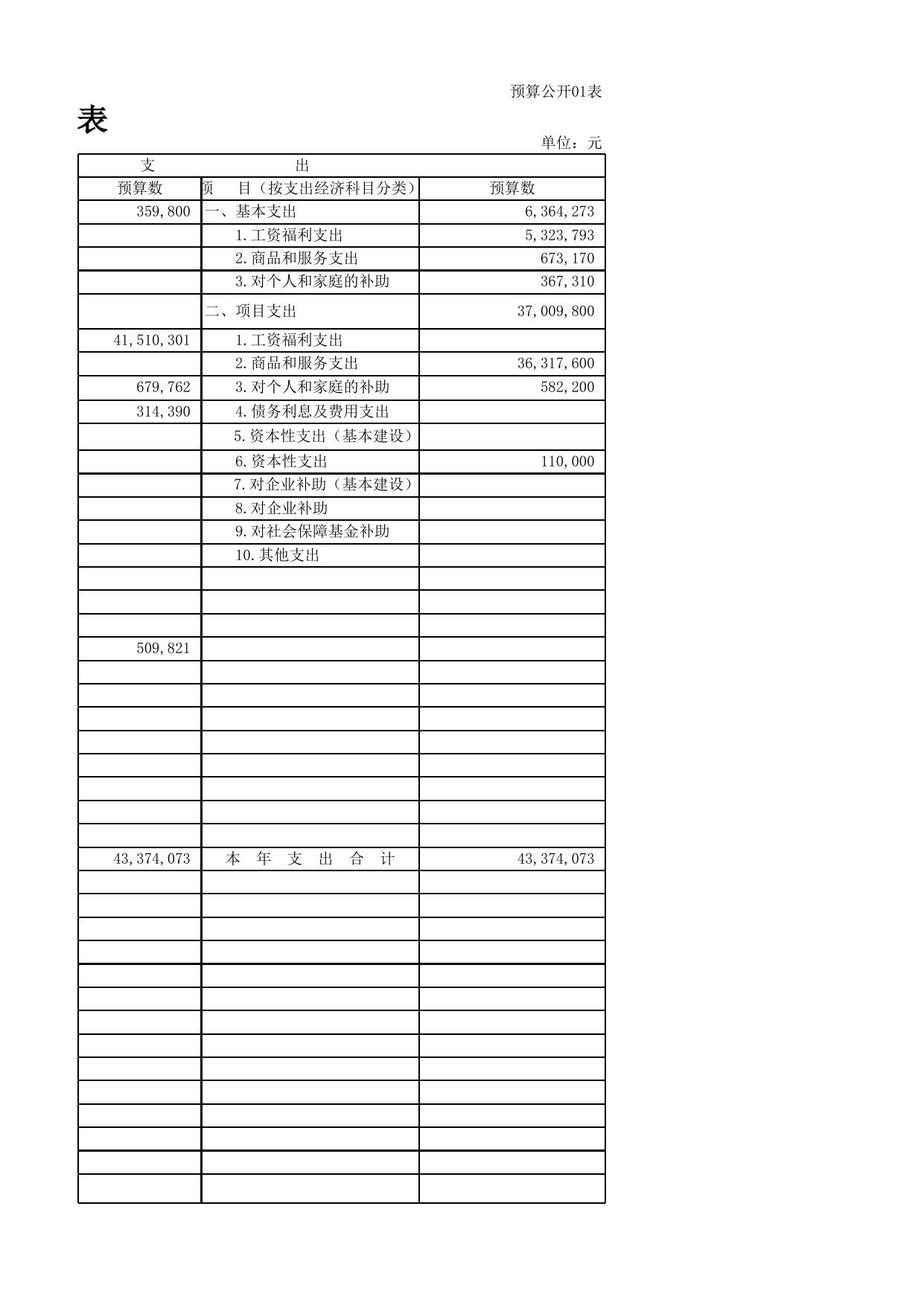 北海市2021年部门预算报表（公开表）.xlsx