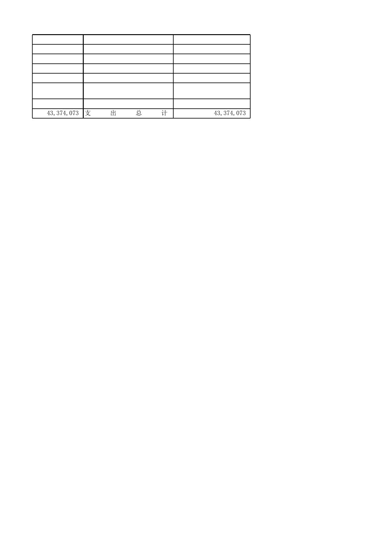北海市2021年部门预算报表（公开表）.xlsx