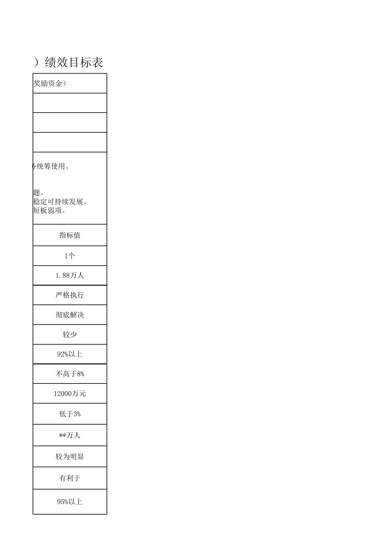 2,2020年第三批中央财政专项扶贫资金(奖励资金)绩效目标表.xlsx