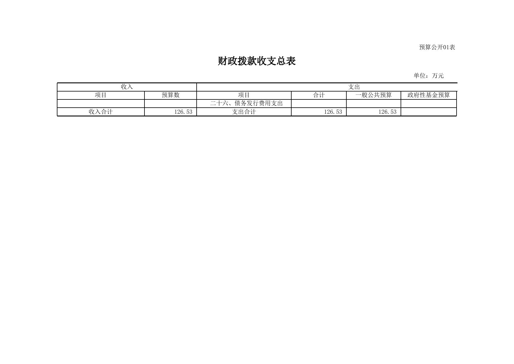 广西物资集团有限责任公司2018年部门预算公开报表.xlsx