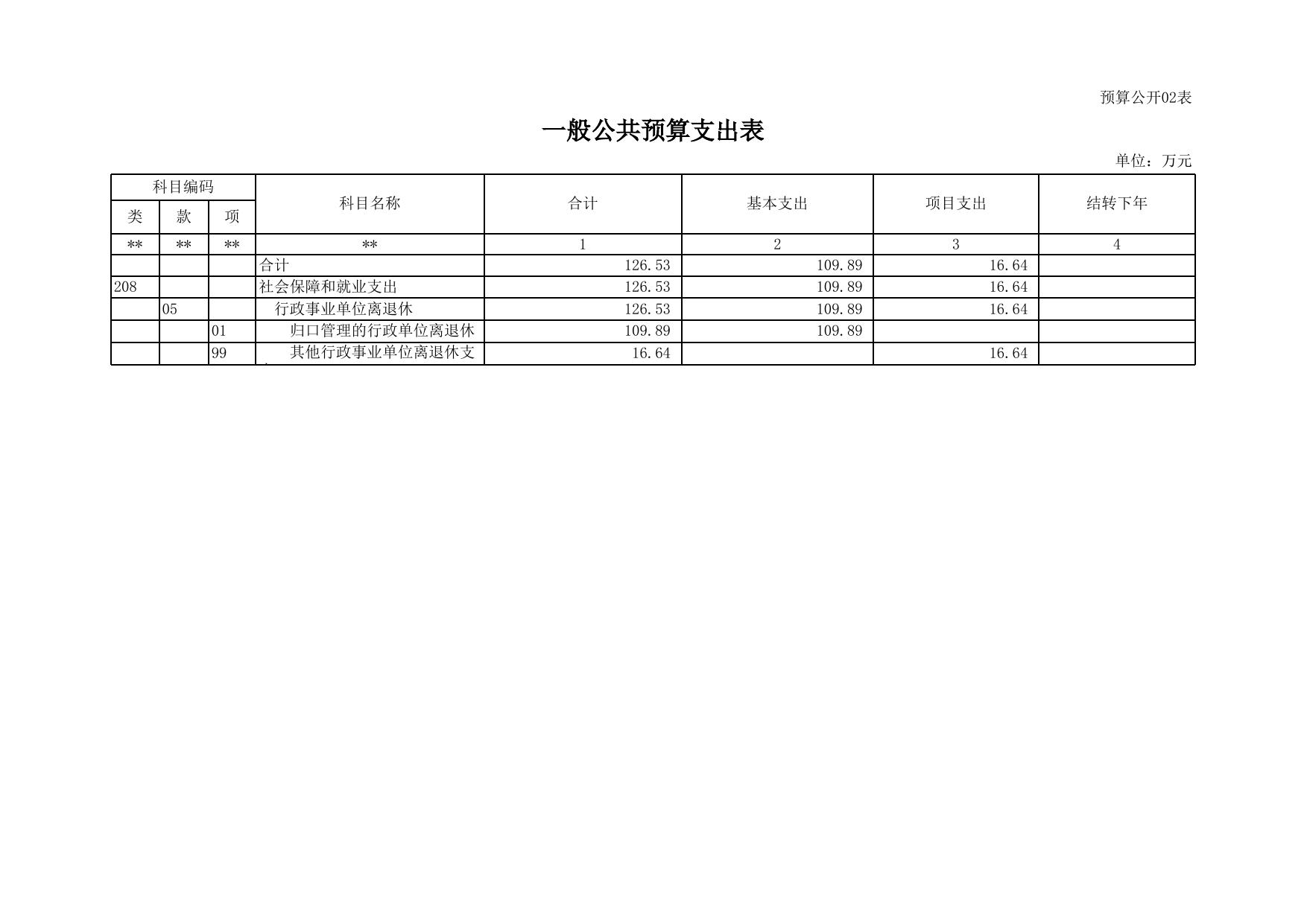 广西物资集团有限责任公司2018年部门预算公开报表.xlsx