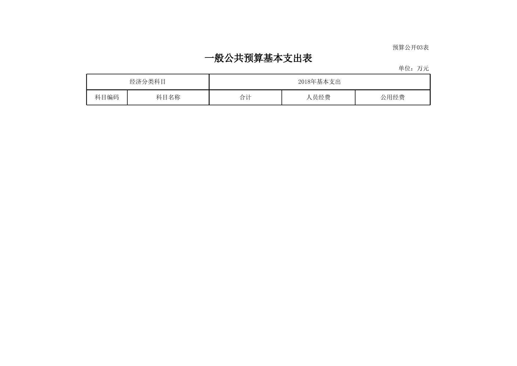 广西物资集团有限责任公司2018年部门预算公开报表.xlsx