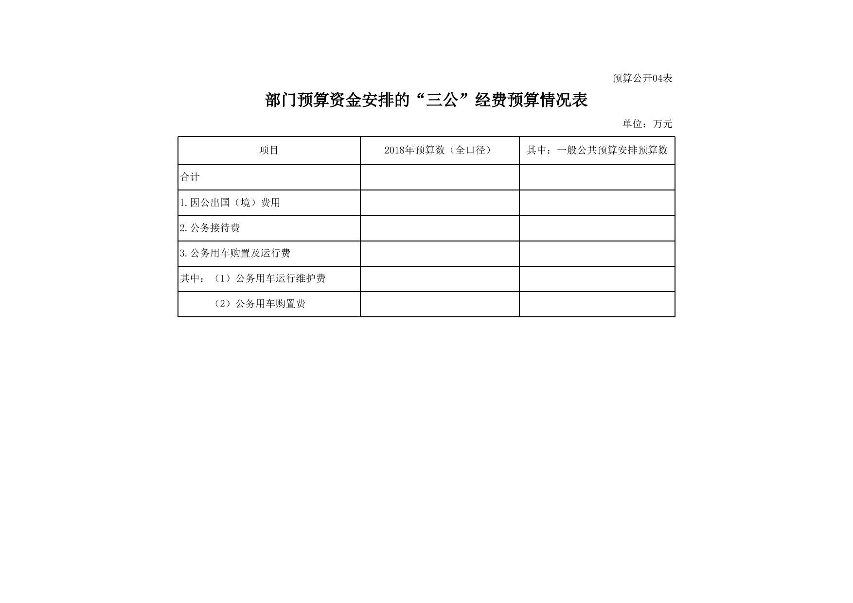 广西物资集团有限责任公司2018年部门预算公开报表.xlsx