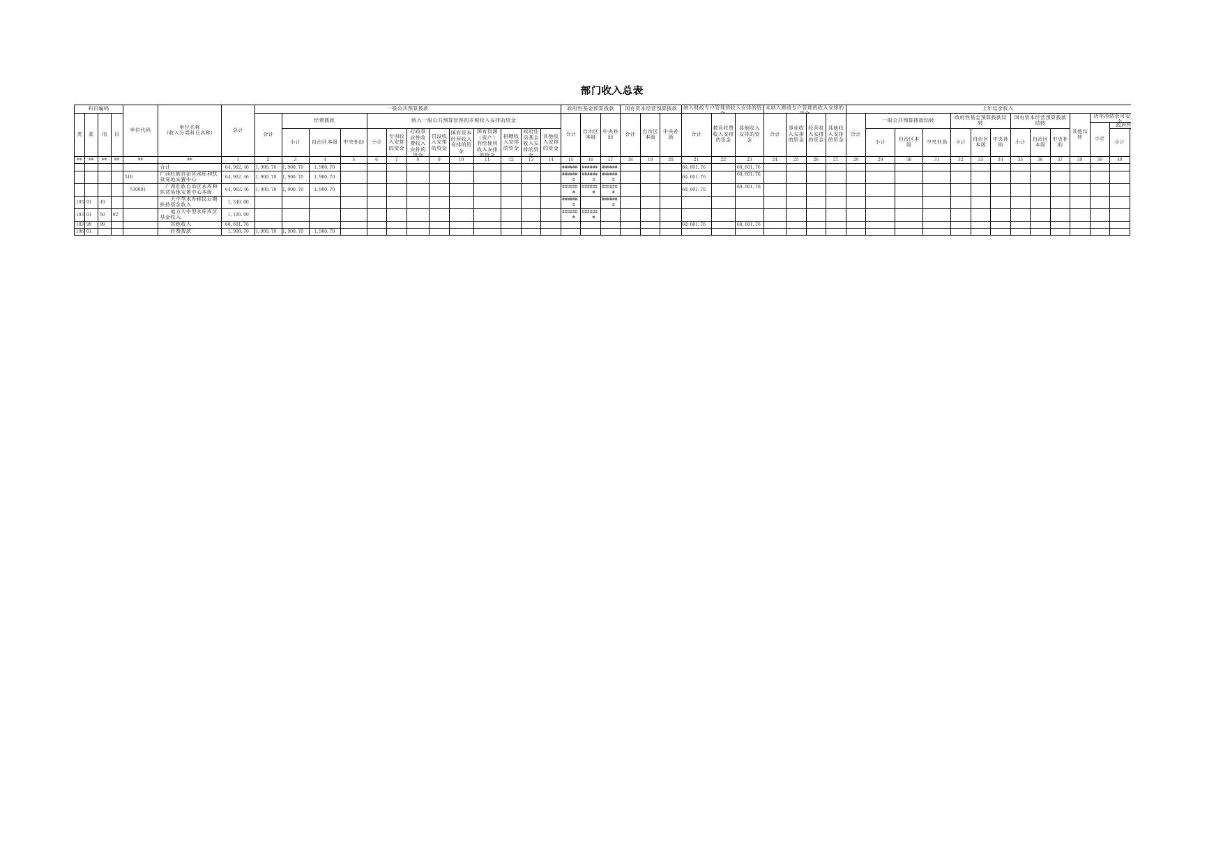 2020年部门预算公开表.xlsx