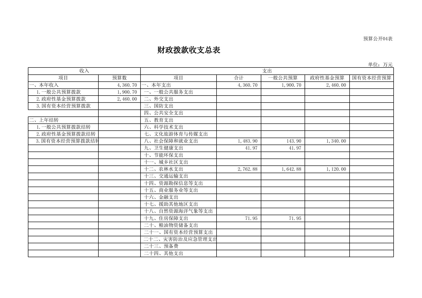 2020年部门预算公开表.xlsx