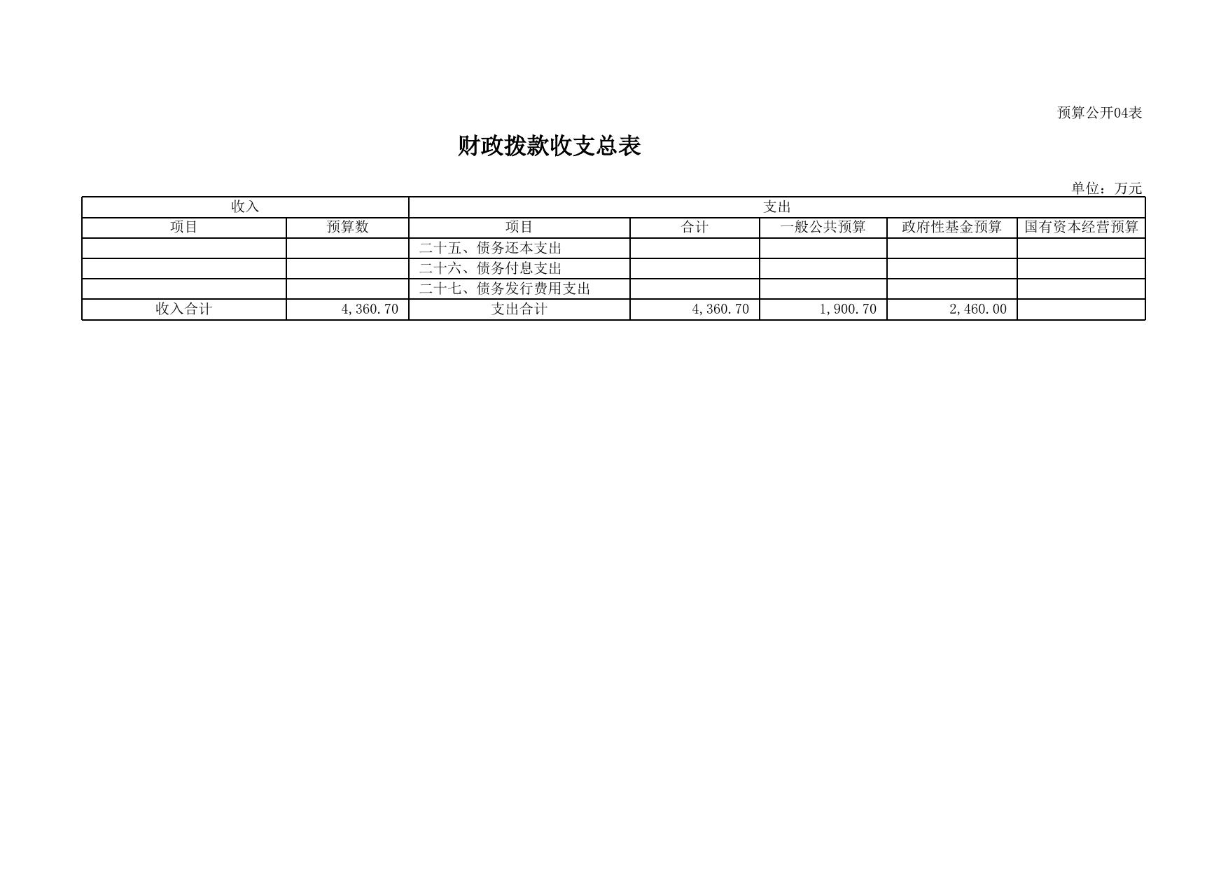 2020年部门预算公开表.xlsx