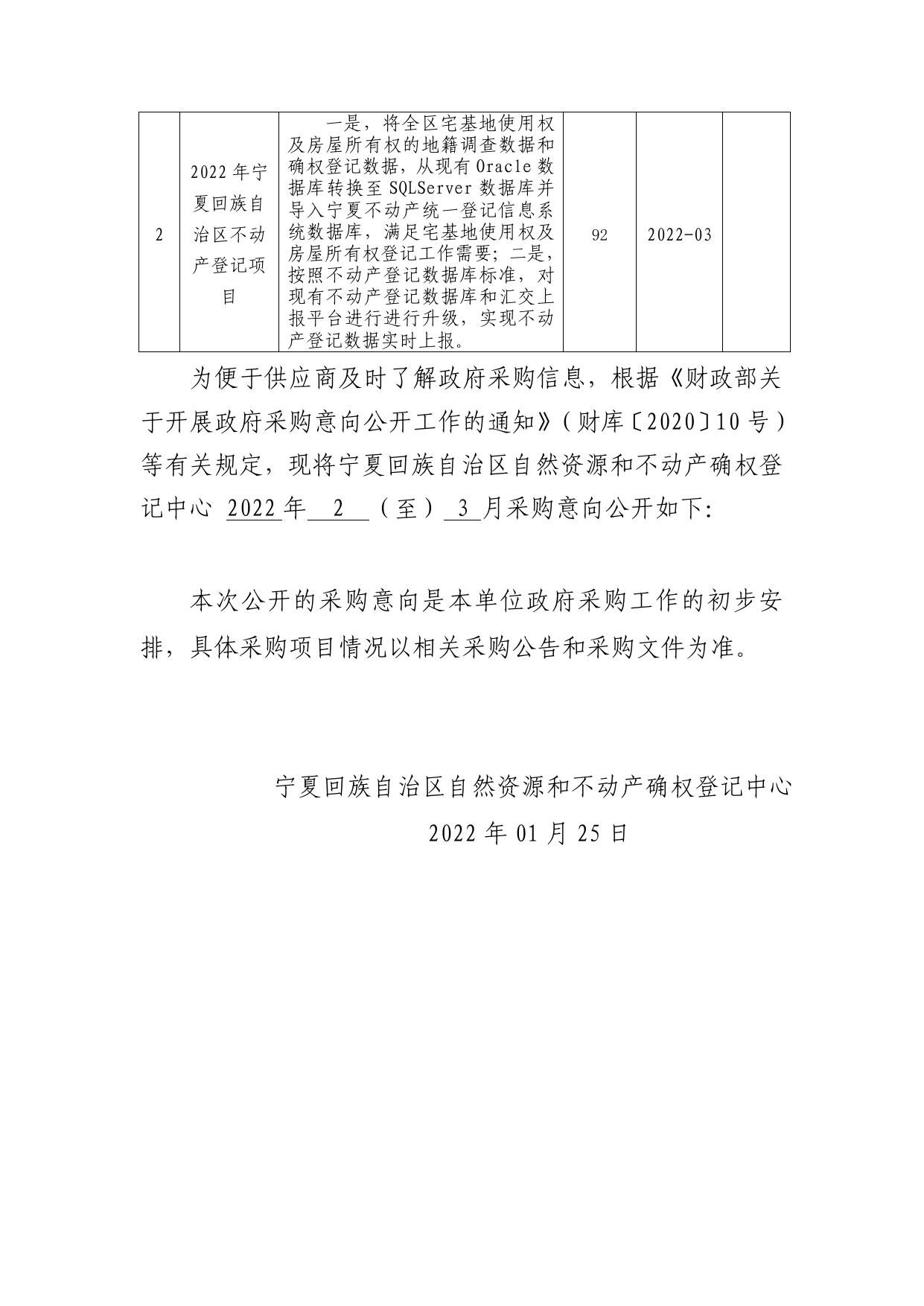 2022年宁夏回族自治区自然资源统一确权登记项目采购意向0125.pdf
