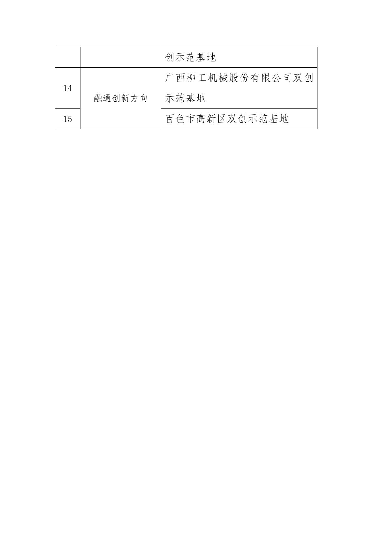 附件2：第三批自治区大众创业万众创新示范基地拟认定名单.doc